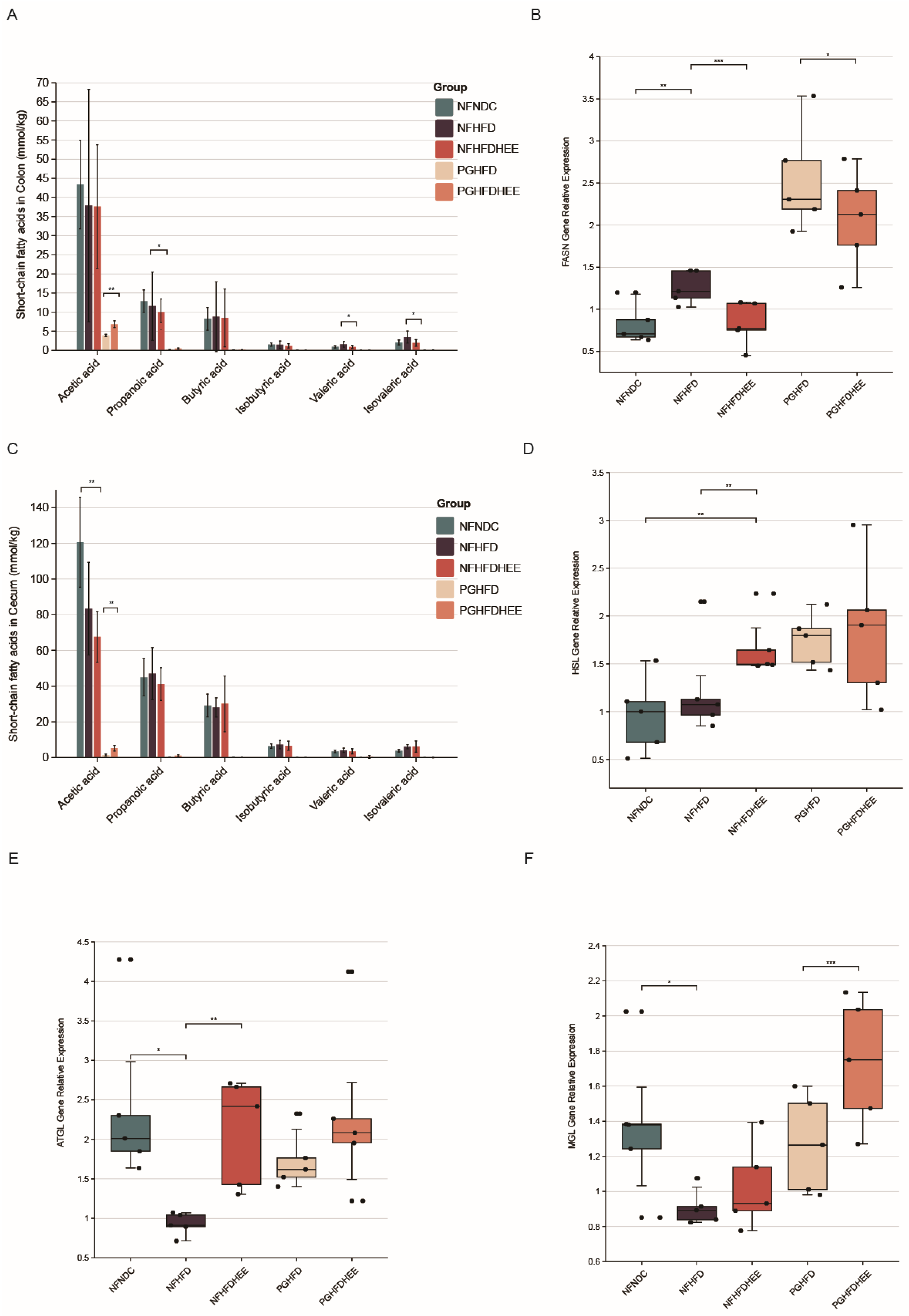 Nutrients 16 01335 g004