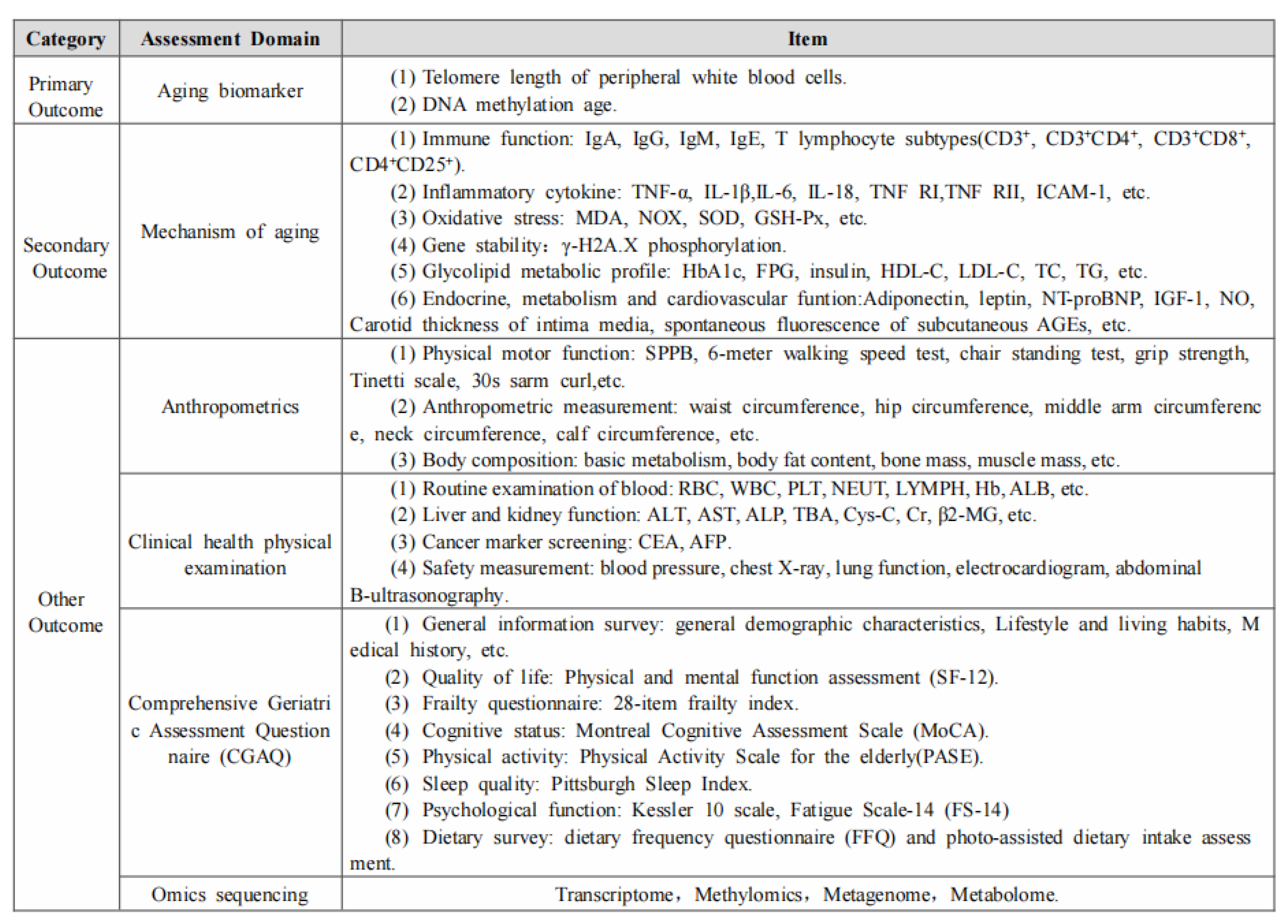 Nutrients 16 01343 g002