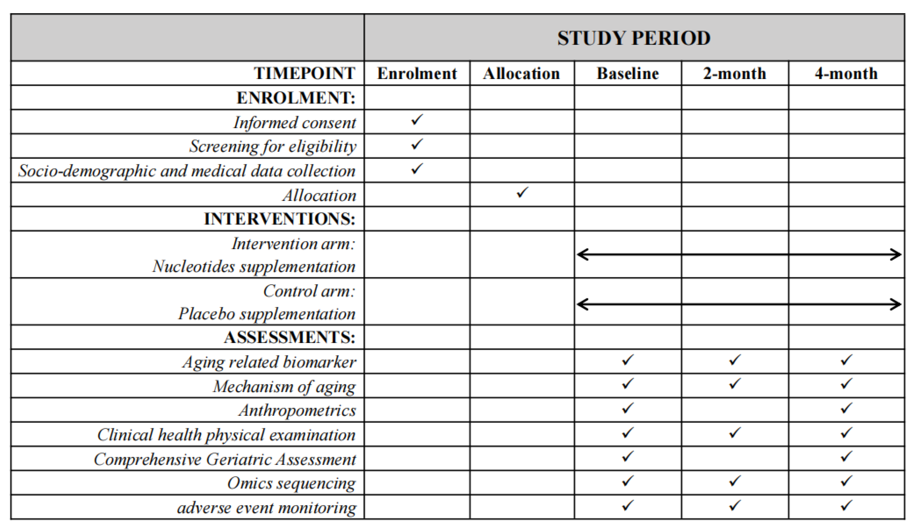 Nutrients 16 01343 g003