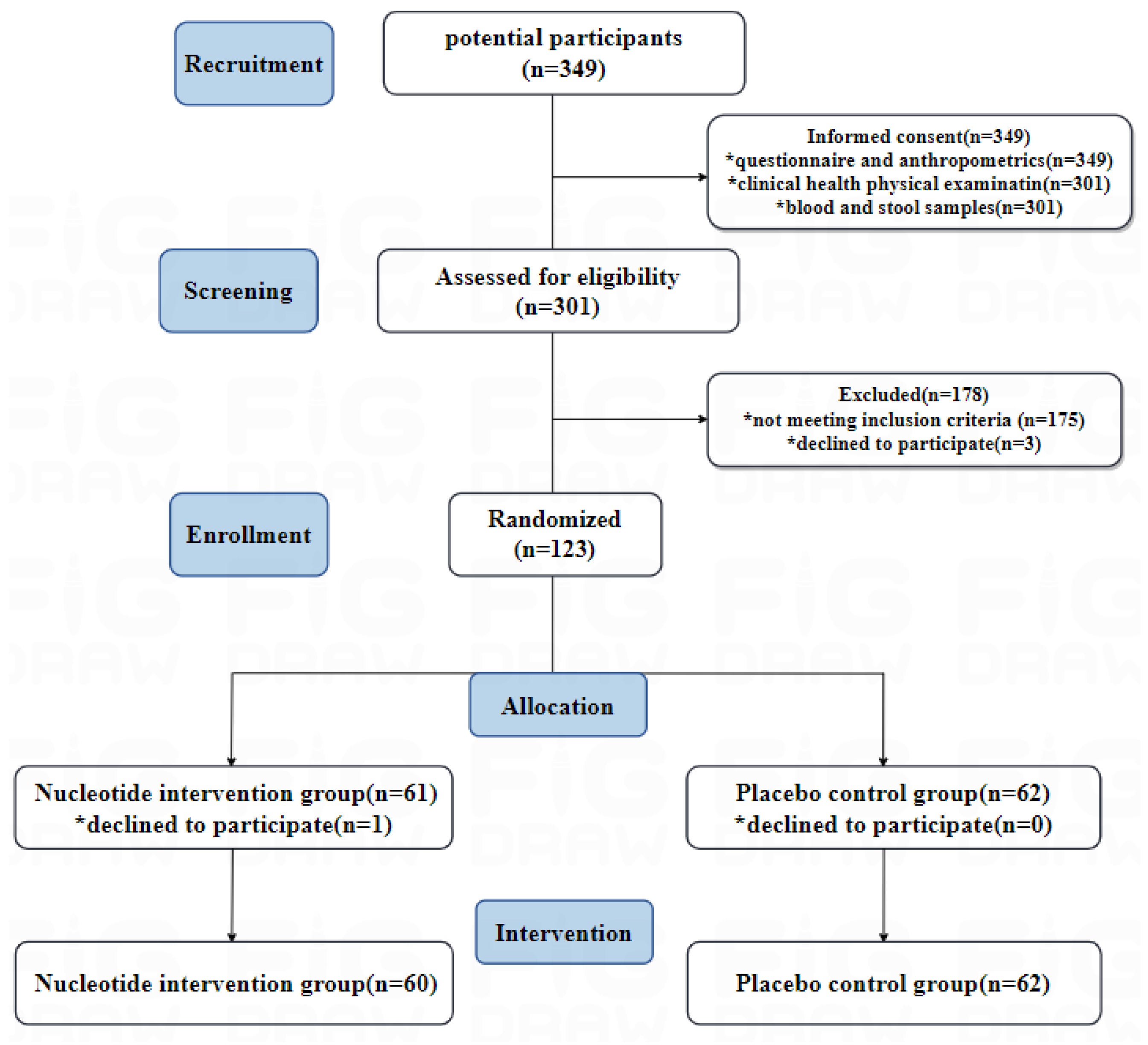 Nutrients 16 01343 g004