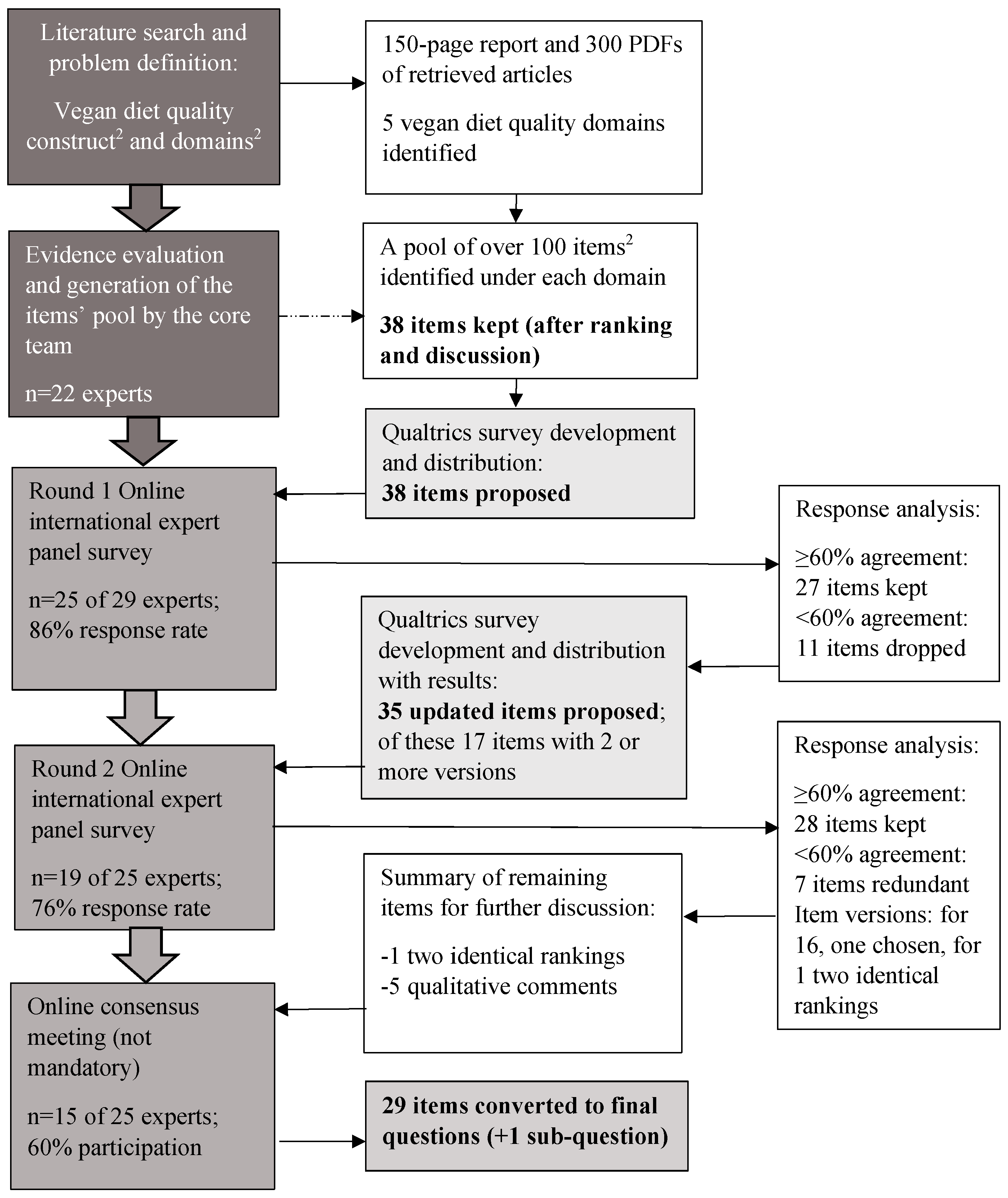 Nutrients 16 01344 g002