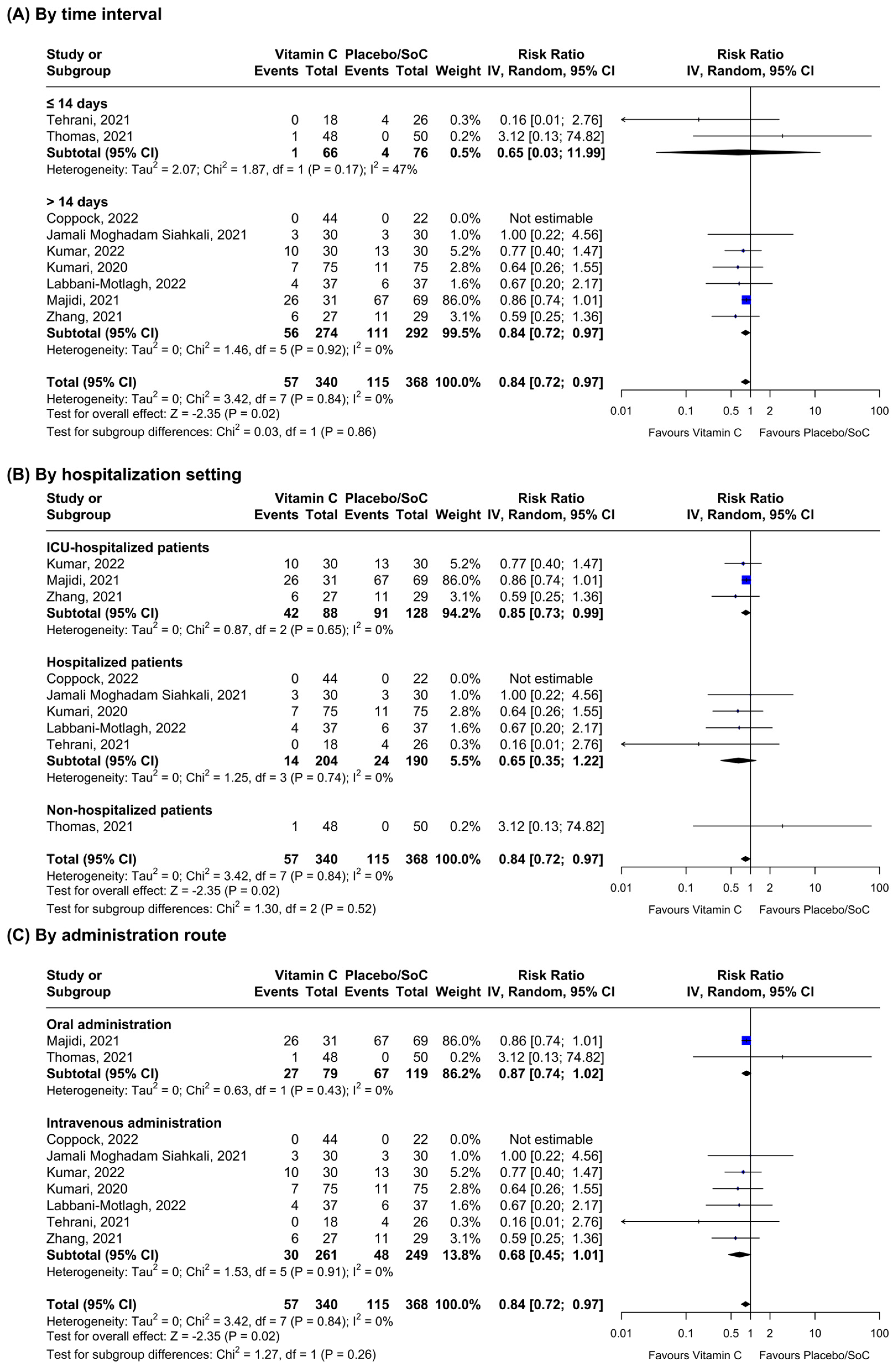 Nutrients 16 01345 g002