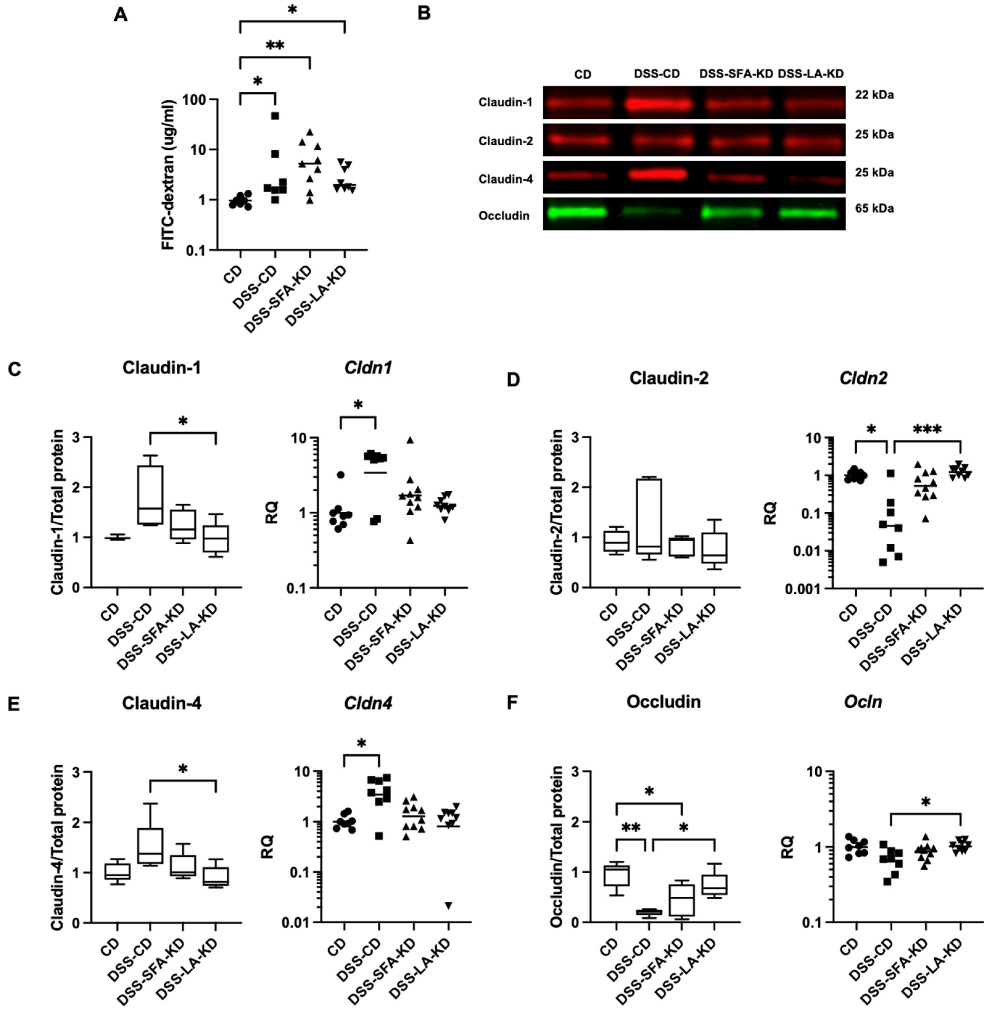 Nutrients 16 01348 g005