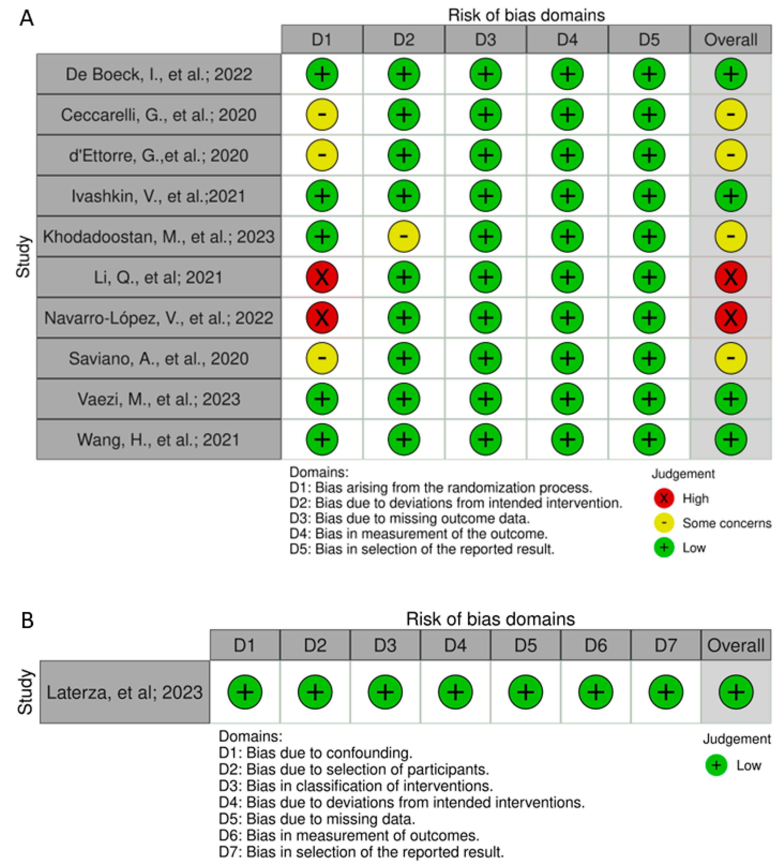 Nutrients 16 01350 g002