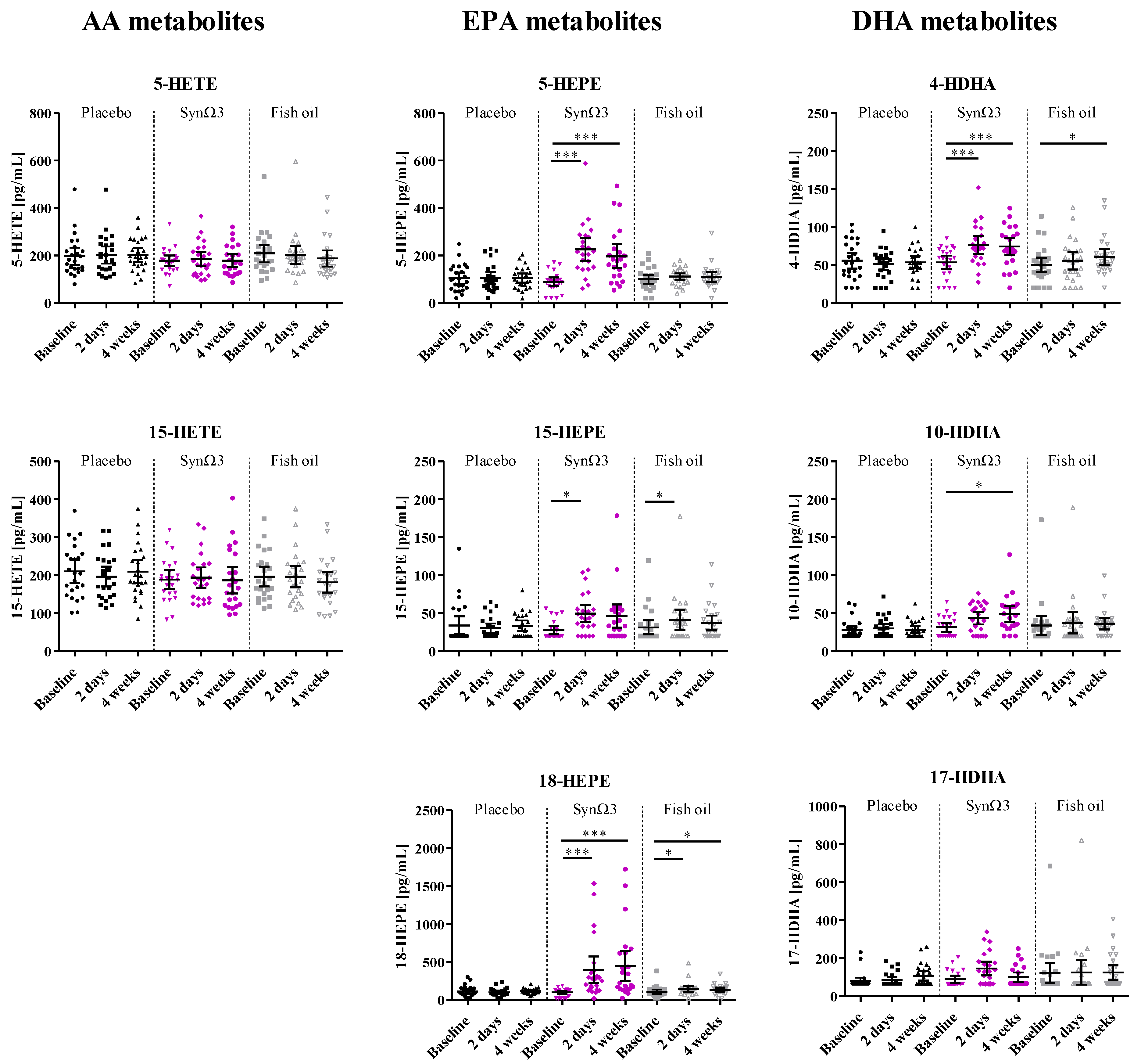 Nutrients 16 01354 g003