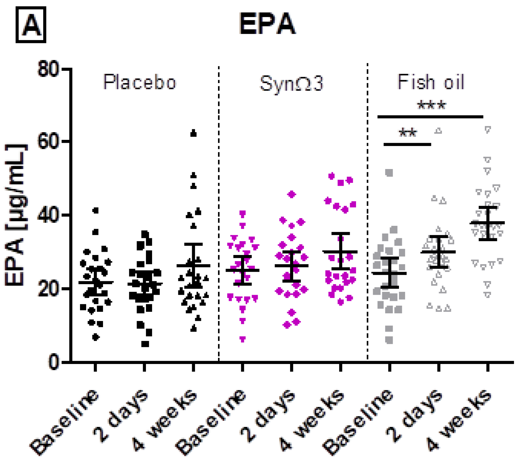 Nutrients 16 01354 g005a