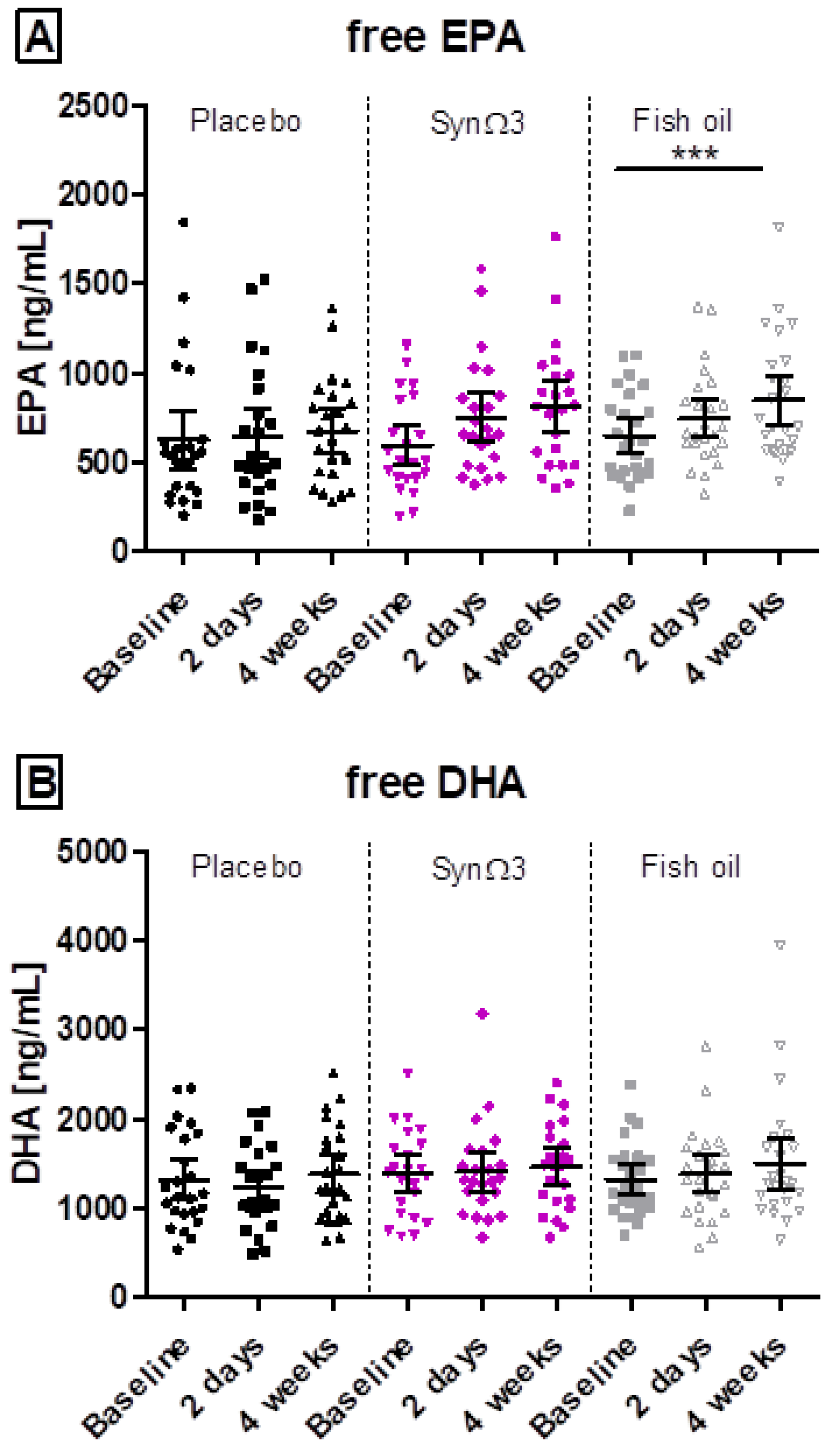 Nutrients 16 01354 g006