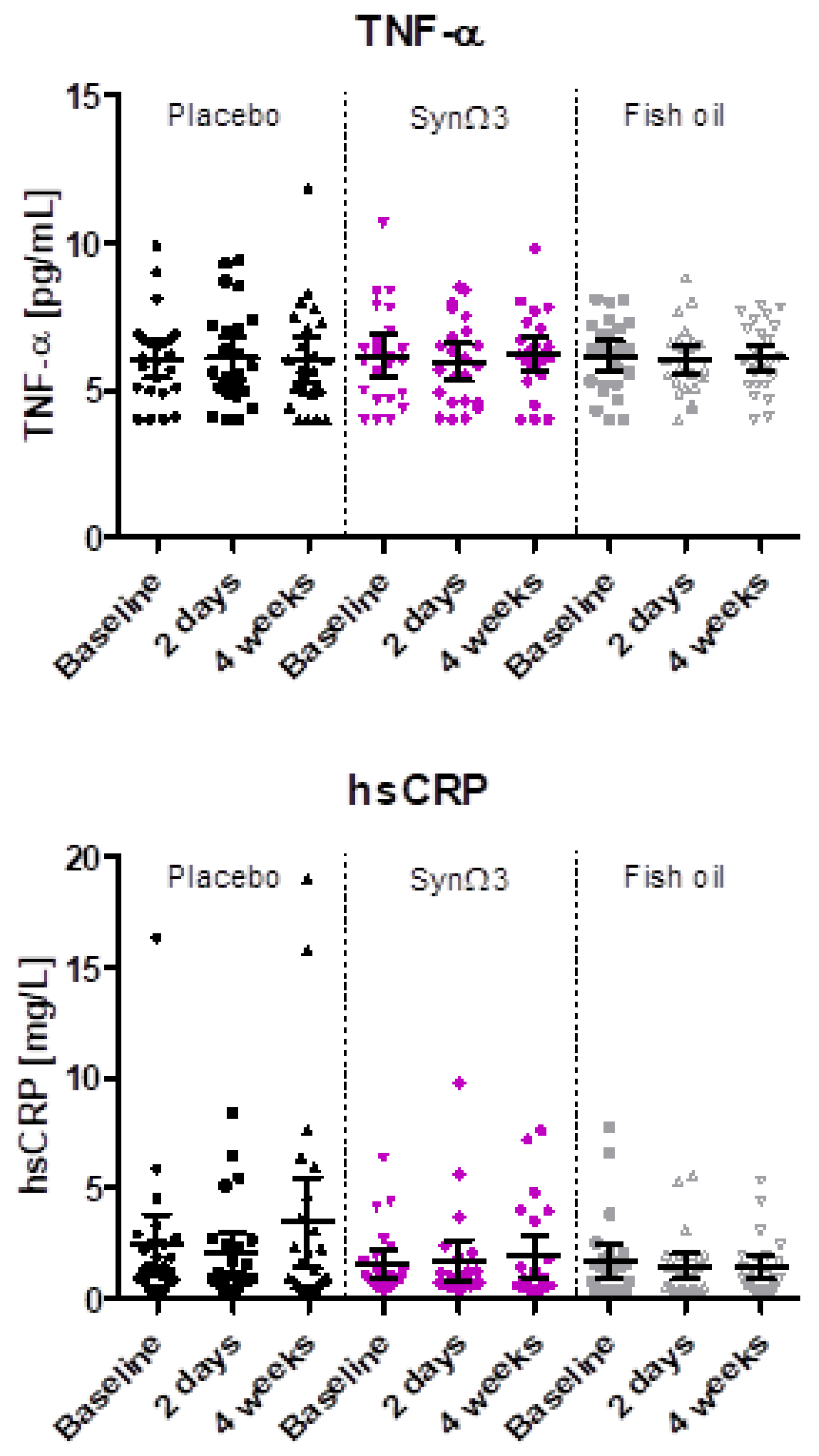 Nutrients 16 01354 g007