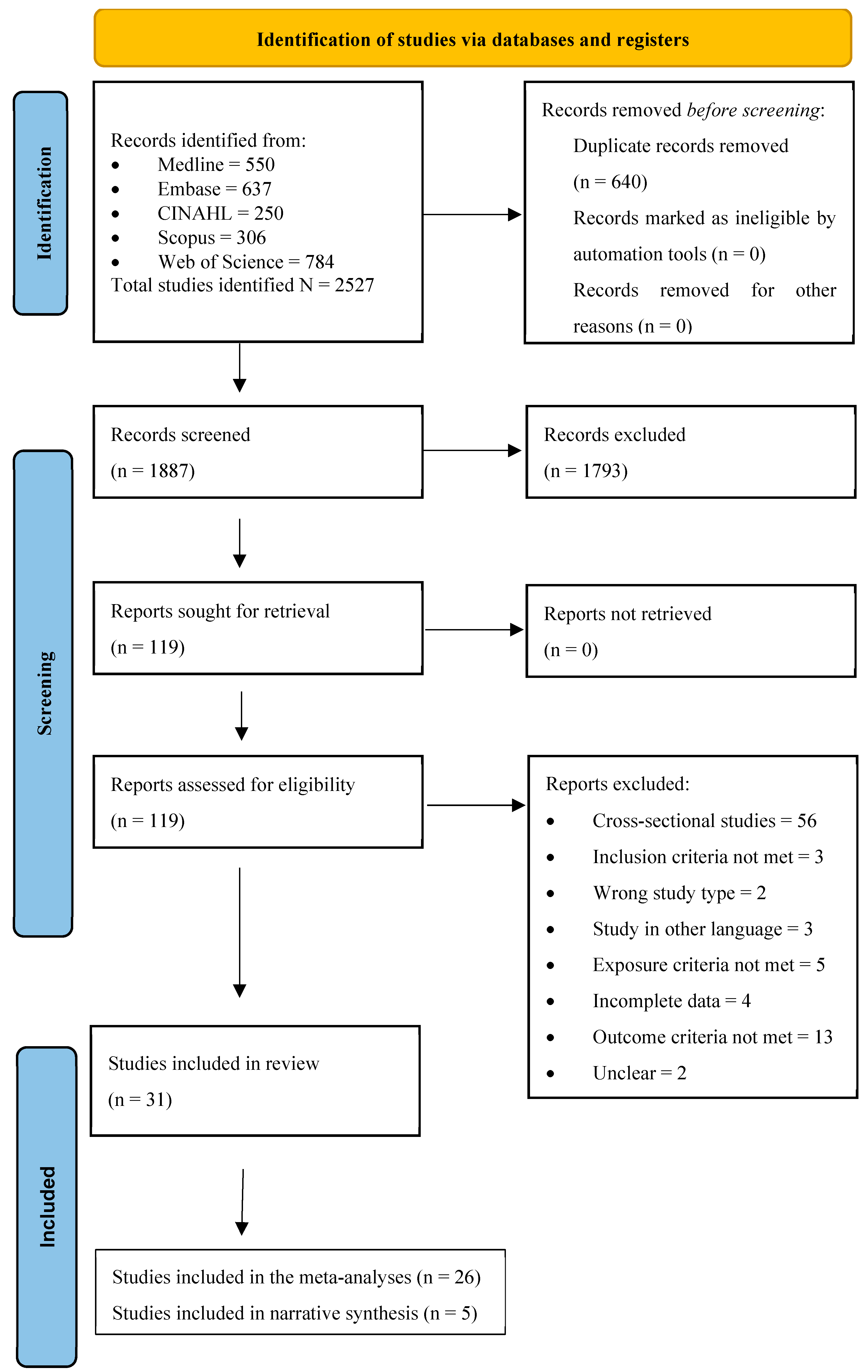Nutrients 16 01355 g001