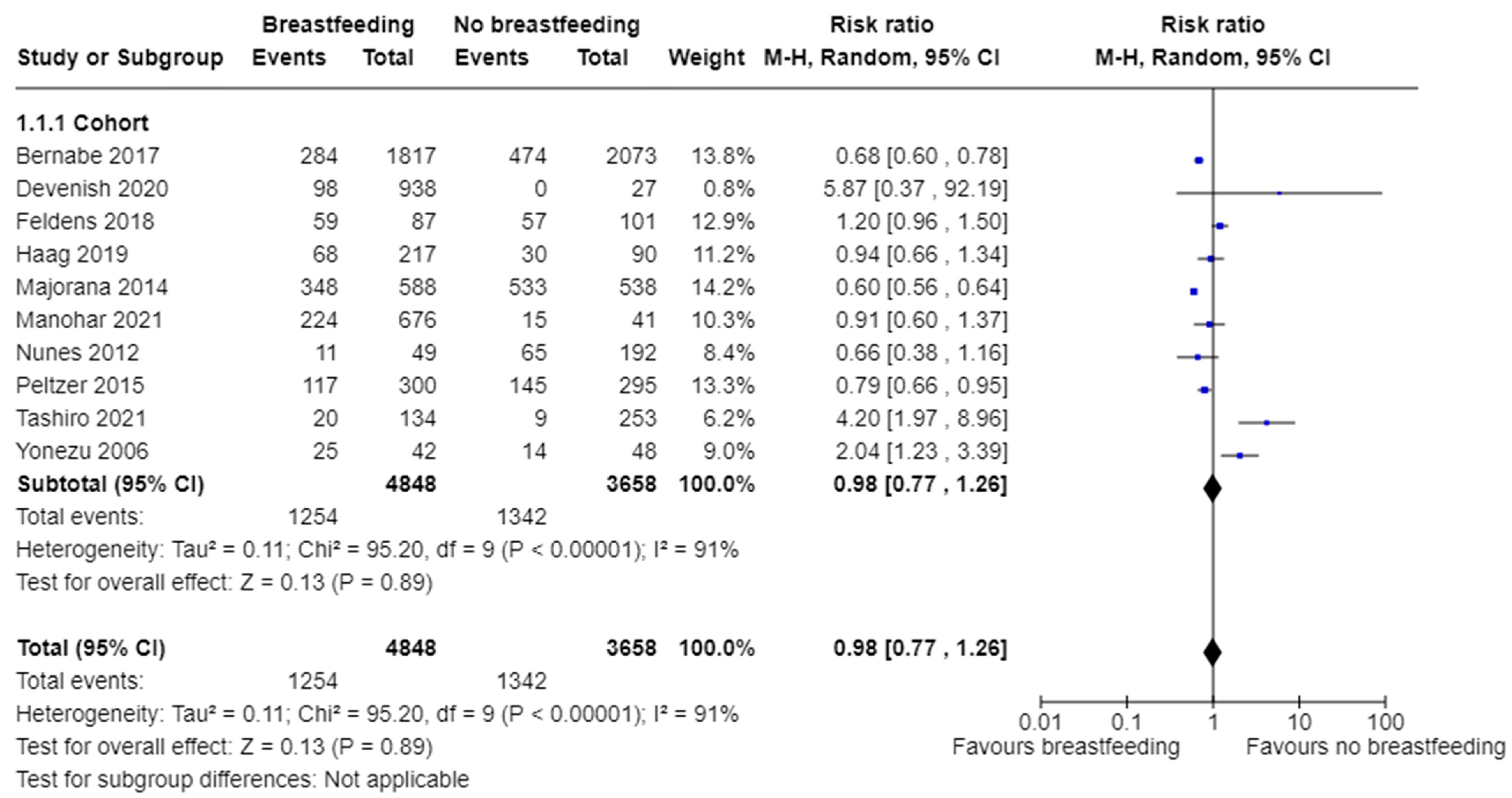 Nutrients 16 01355 g002