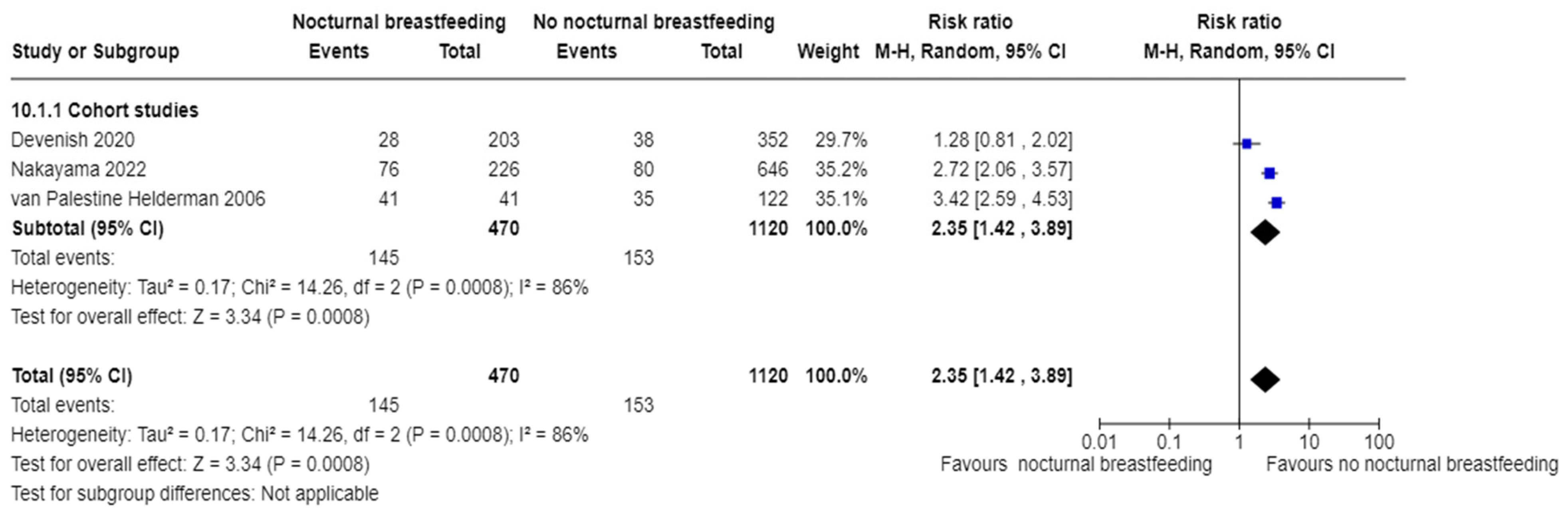 Nutrients 16 01355 g004