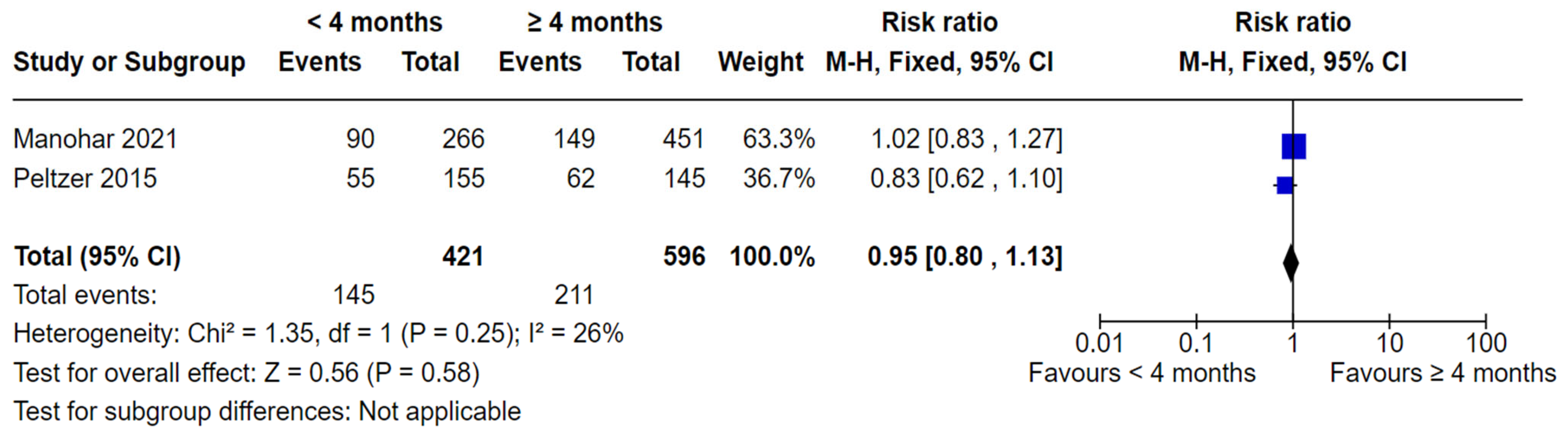 Nutrients 16 01355 g005