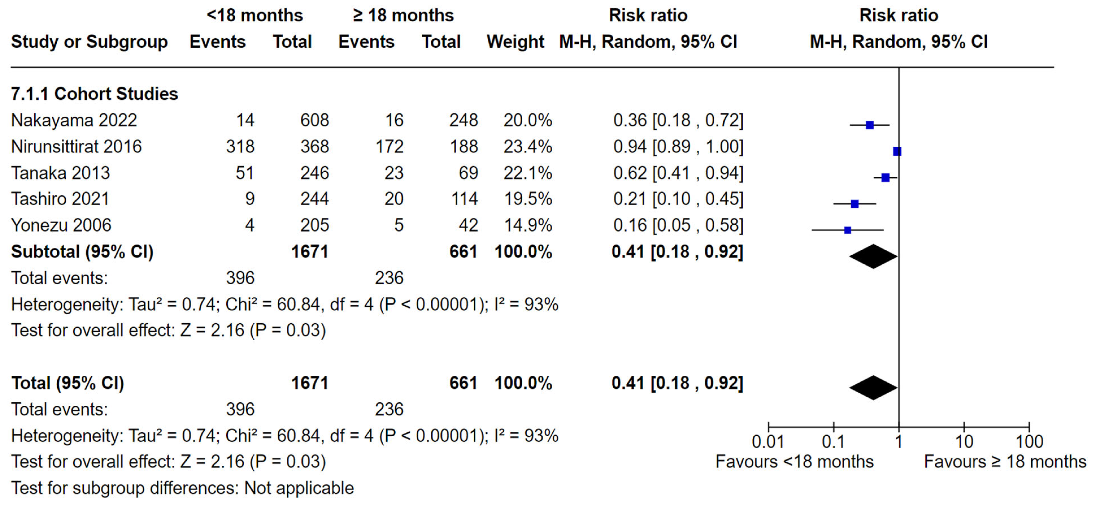 Nutrients 16 01355 g009