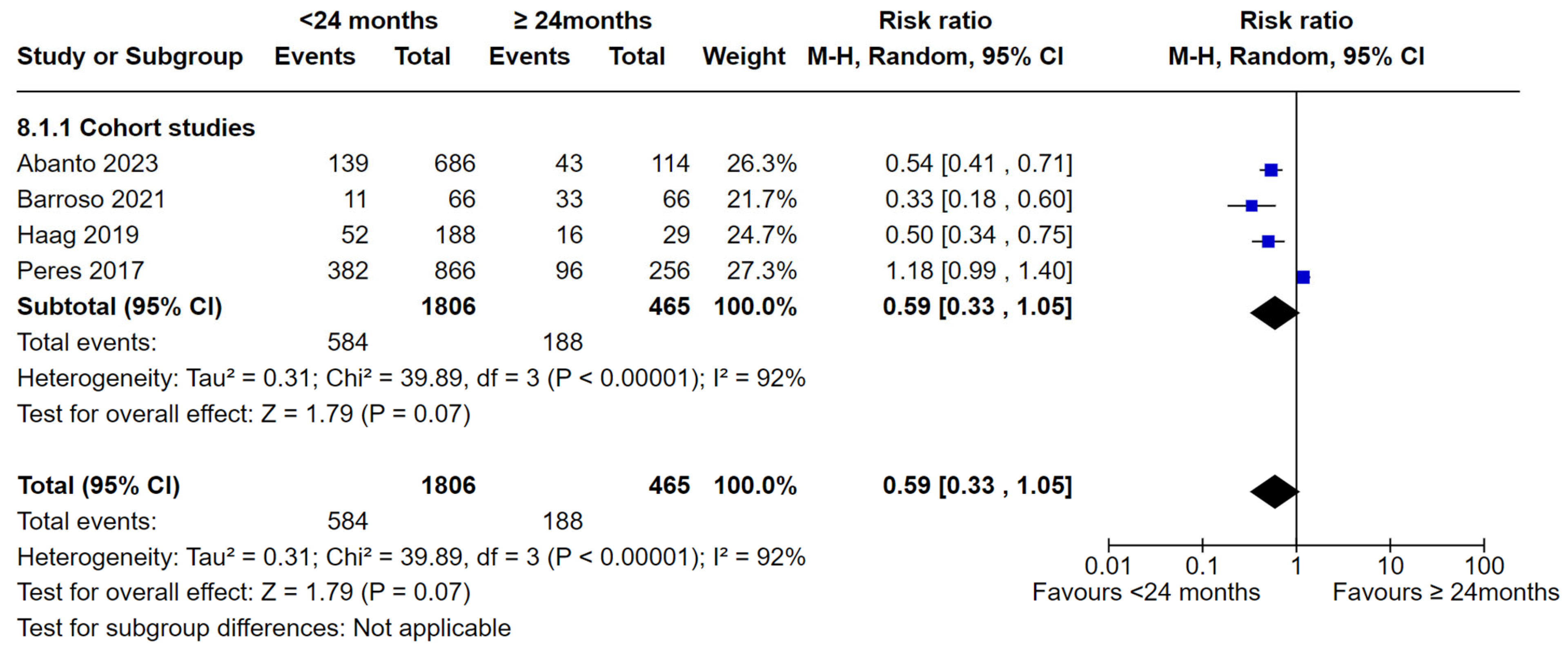Nutrients 16 01355 g010