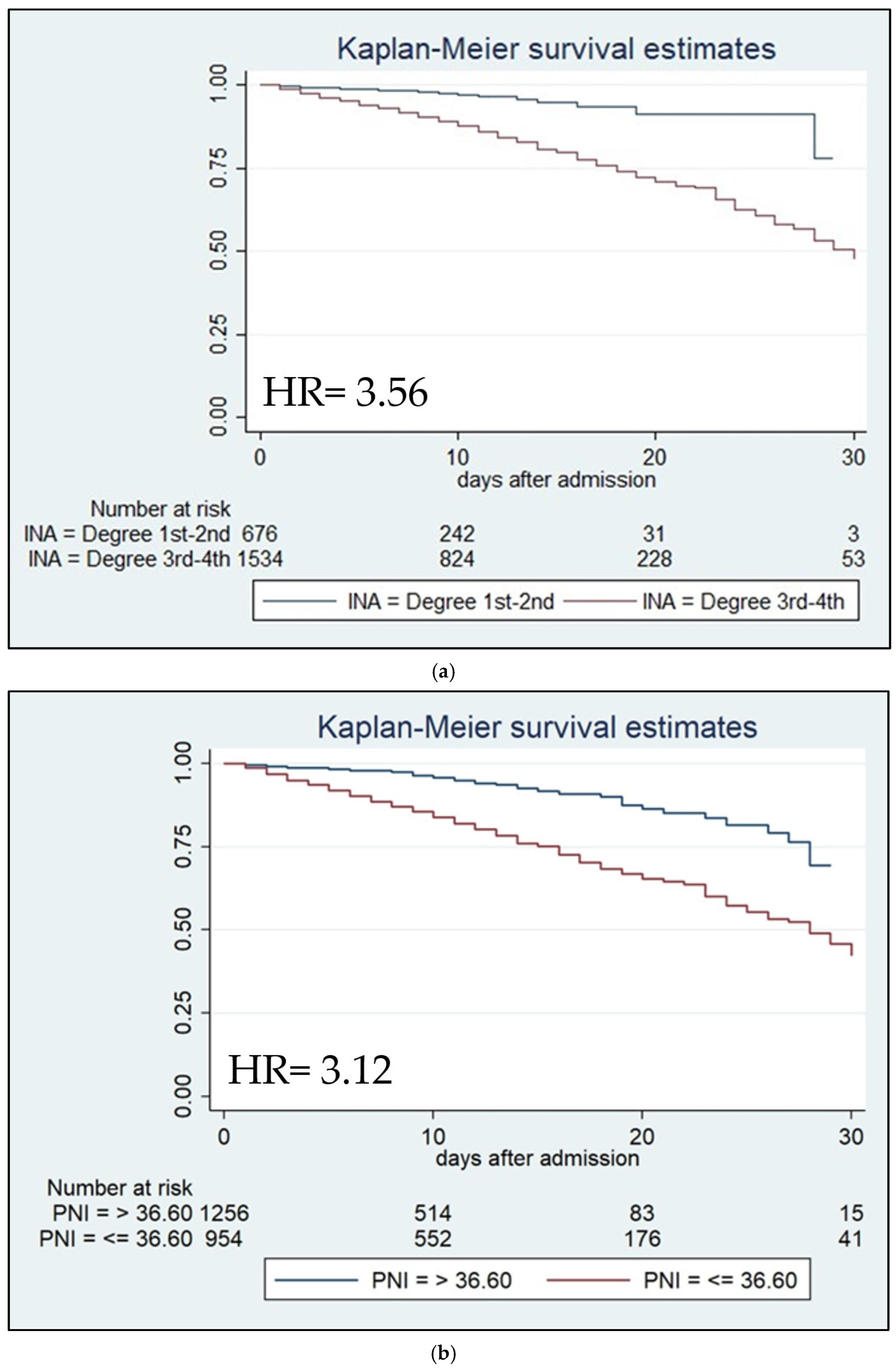 Nutrients 16 01359 g002