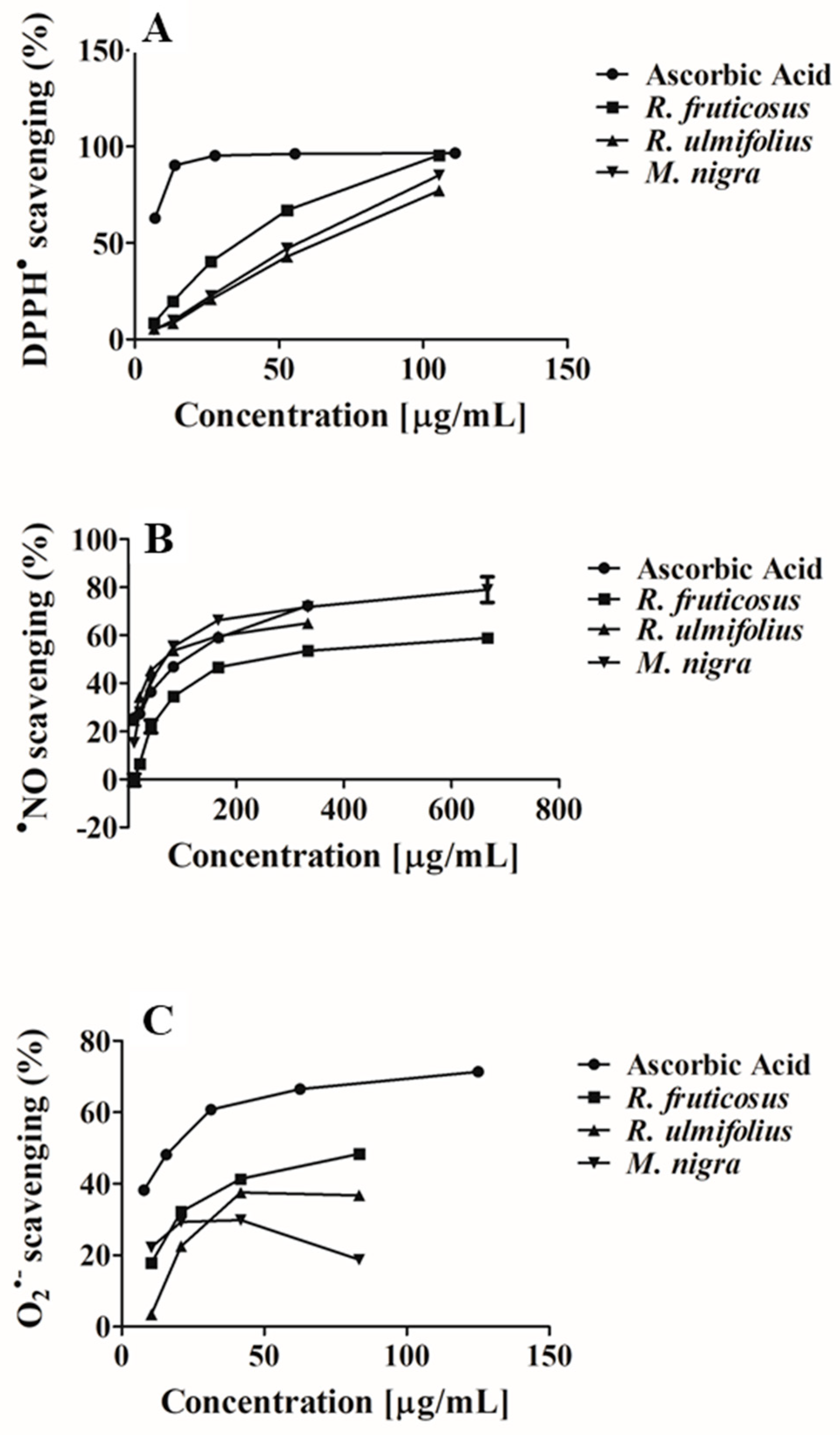 Nutrients 16 01361 g003