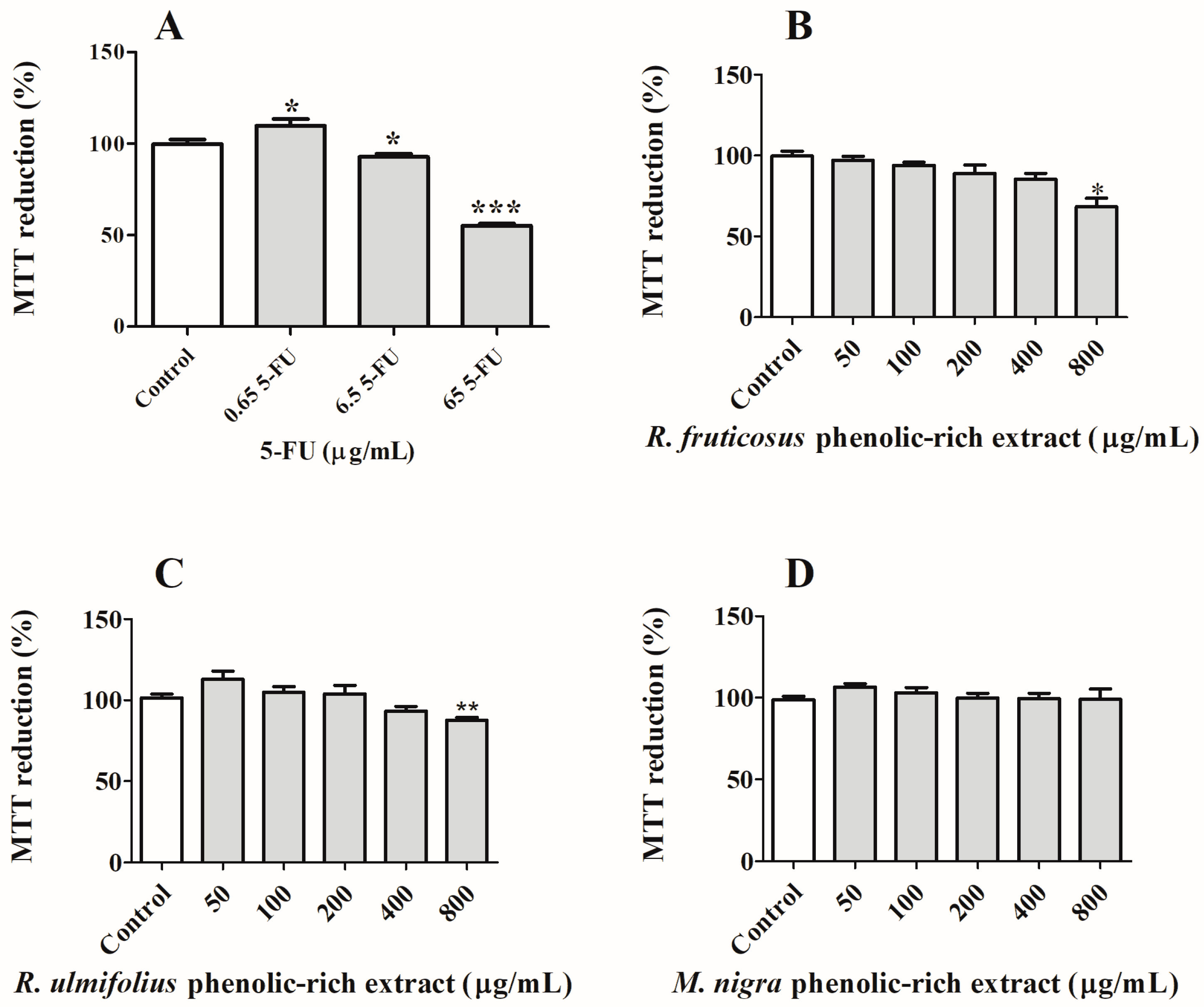 Nutrients 16 01361 g005