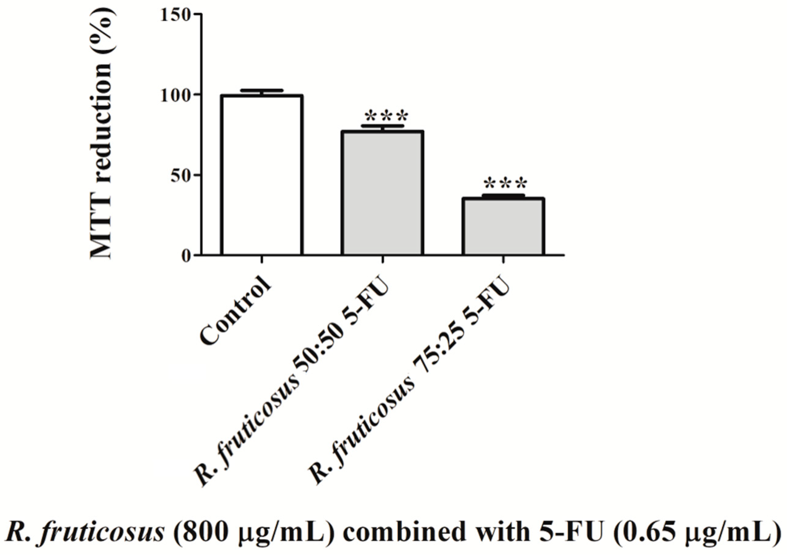Nutrients 16 01361 g006