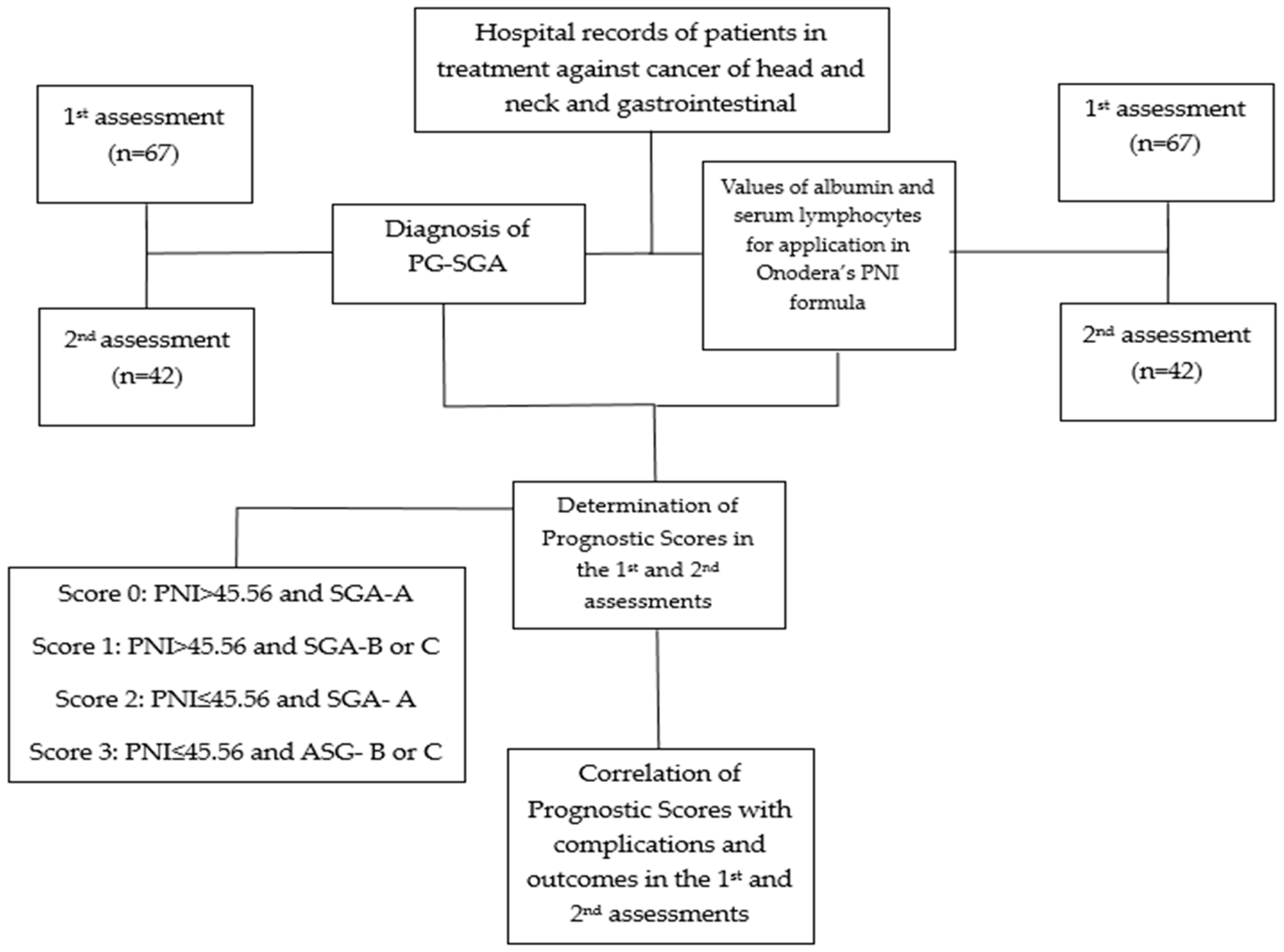 Nutrients 16 01363 g001