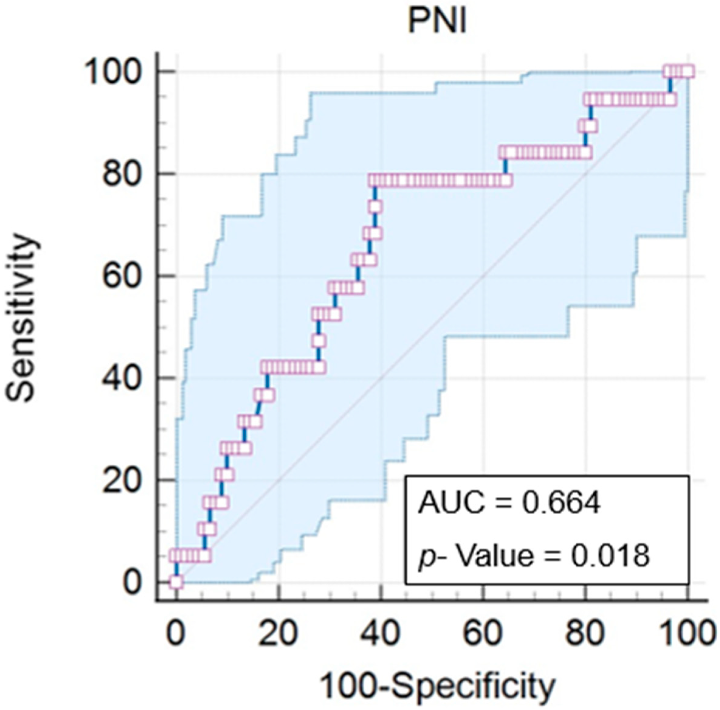 Nutrients 16 01363 g002