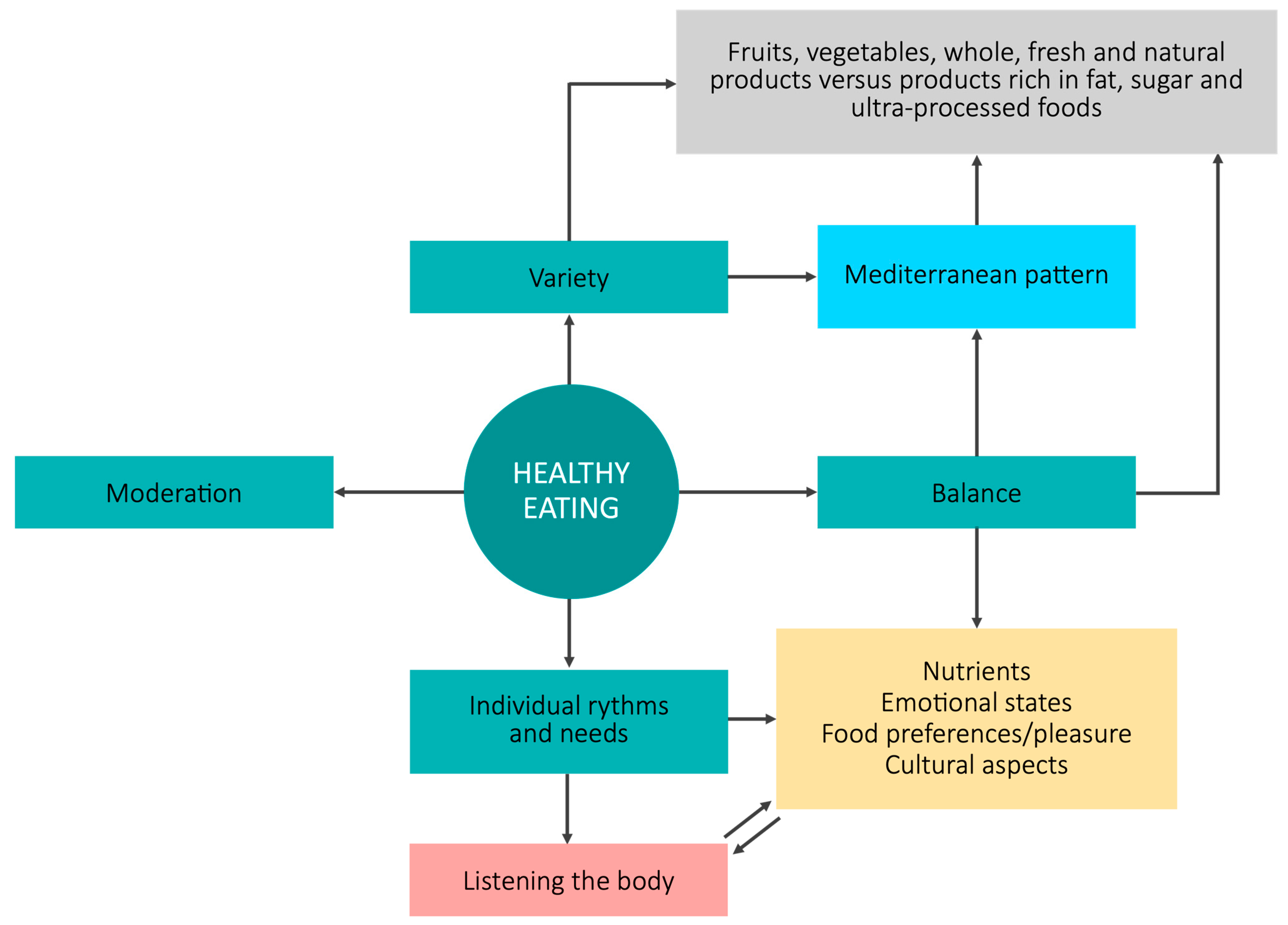 Nutrients 16 01365 g002 Nutrients 16 01365 g002