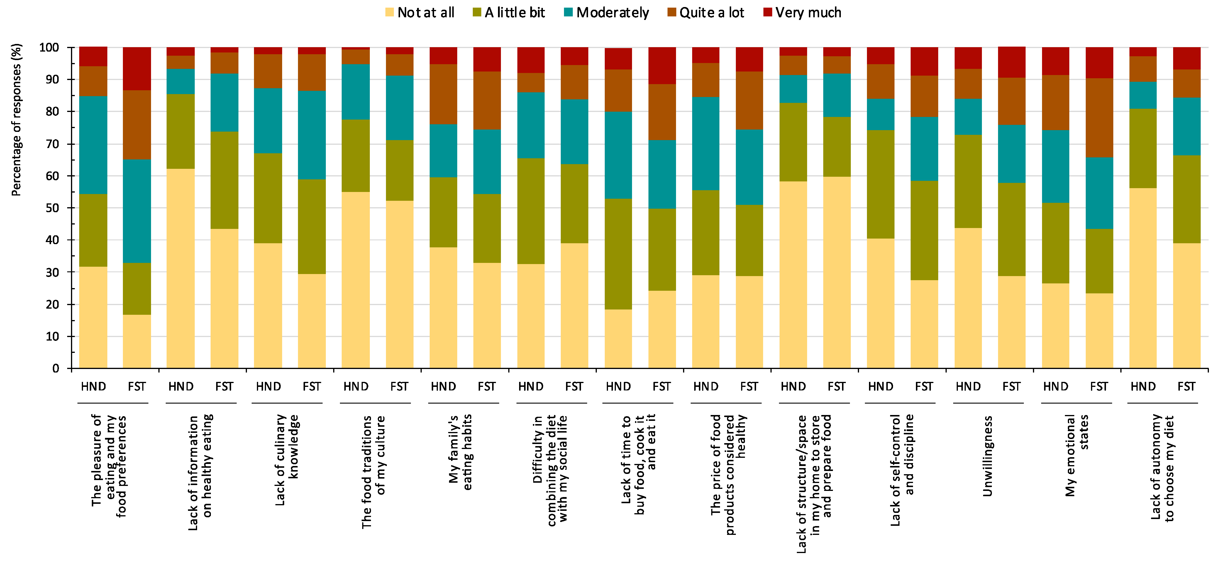 Nutrients 16 01365 g003 Nutrients 16 01365 g003