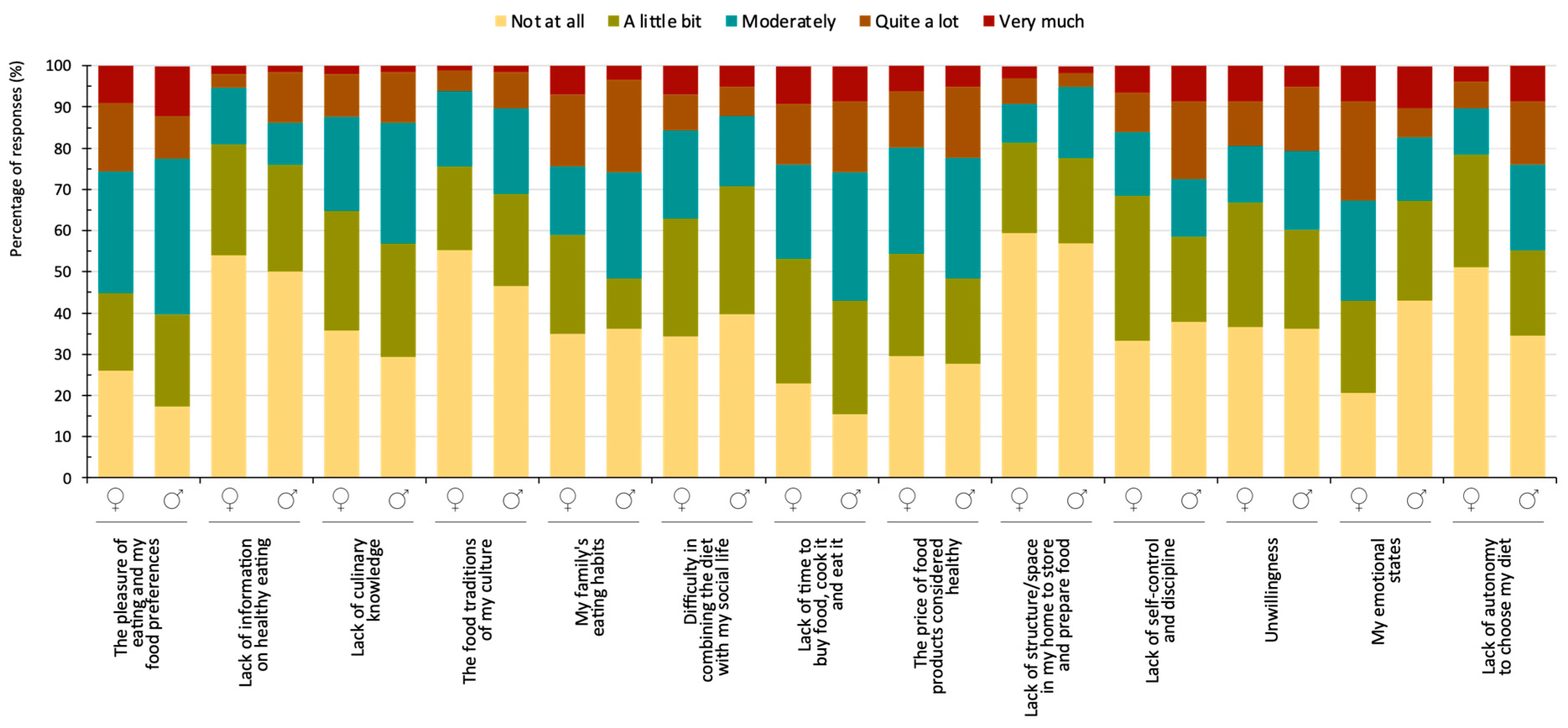 Nutrients 16 01365 g004 Nutrients 16 01365 g004