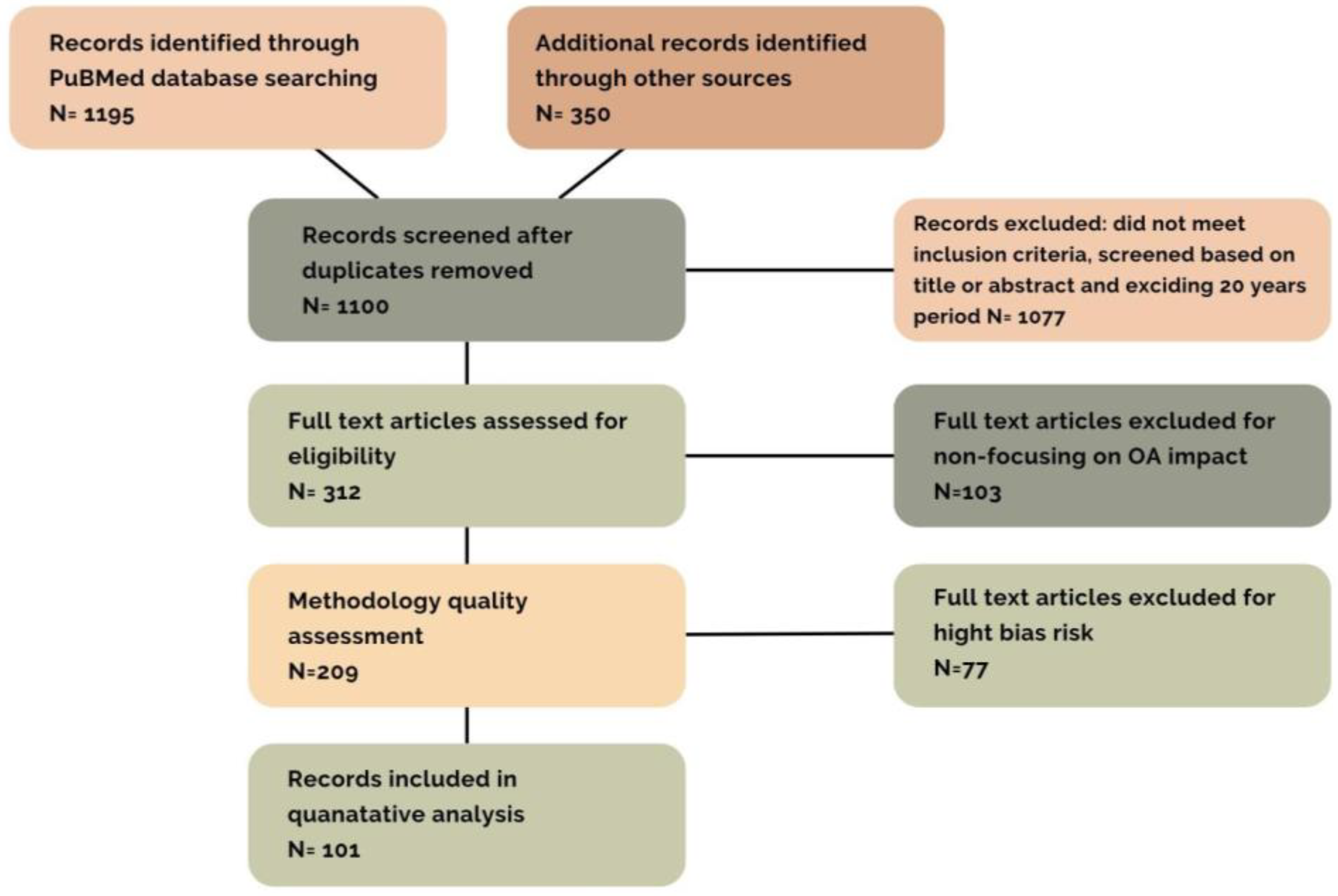 Nutrients 16 01367 g001
