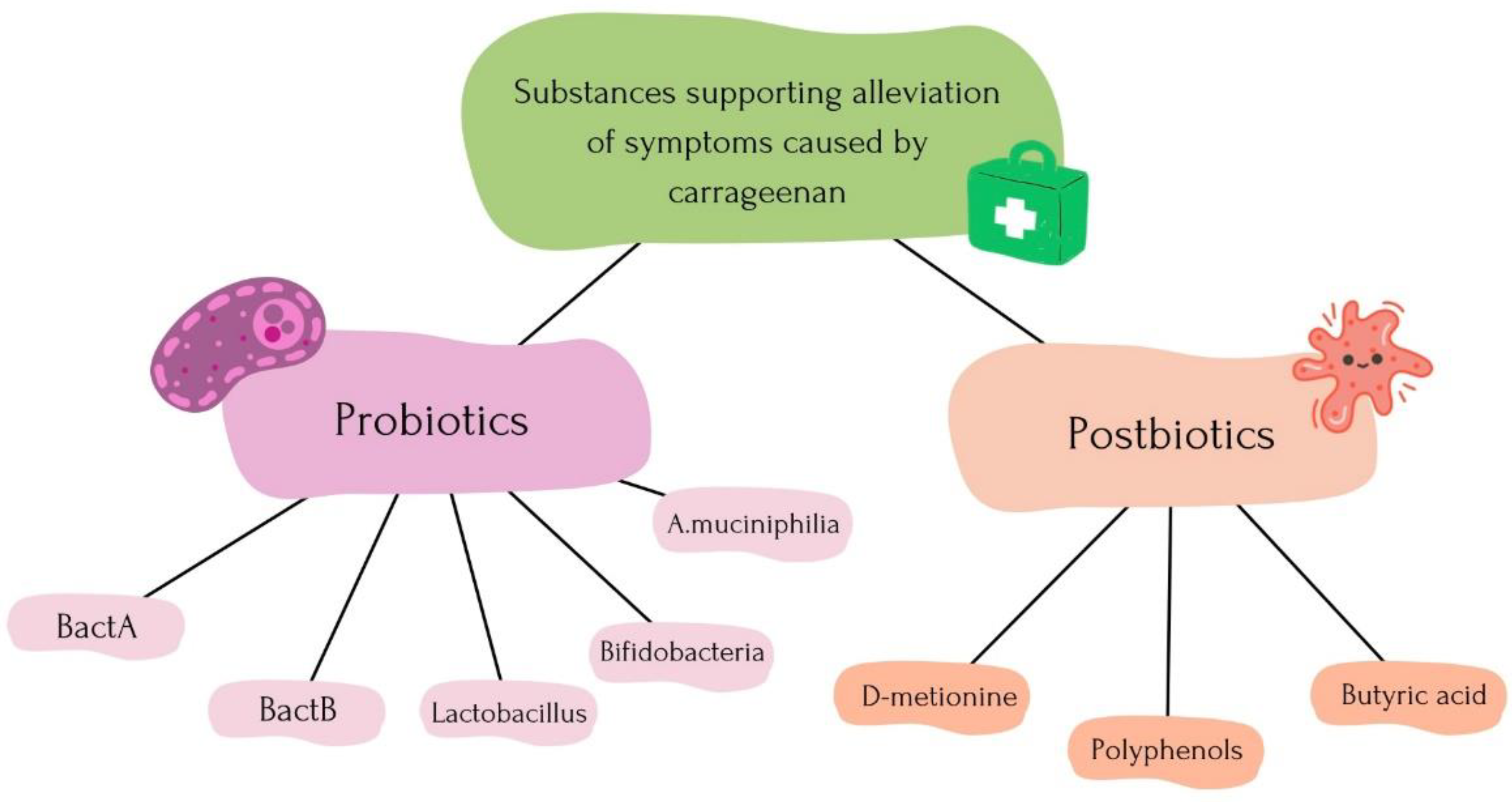 Nutrients 16 01367 g006
