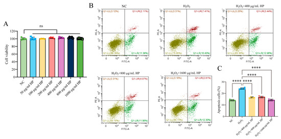 Huaier Polysaccharide Alleviates Dextran Sulphate Sodium