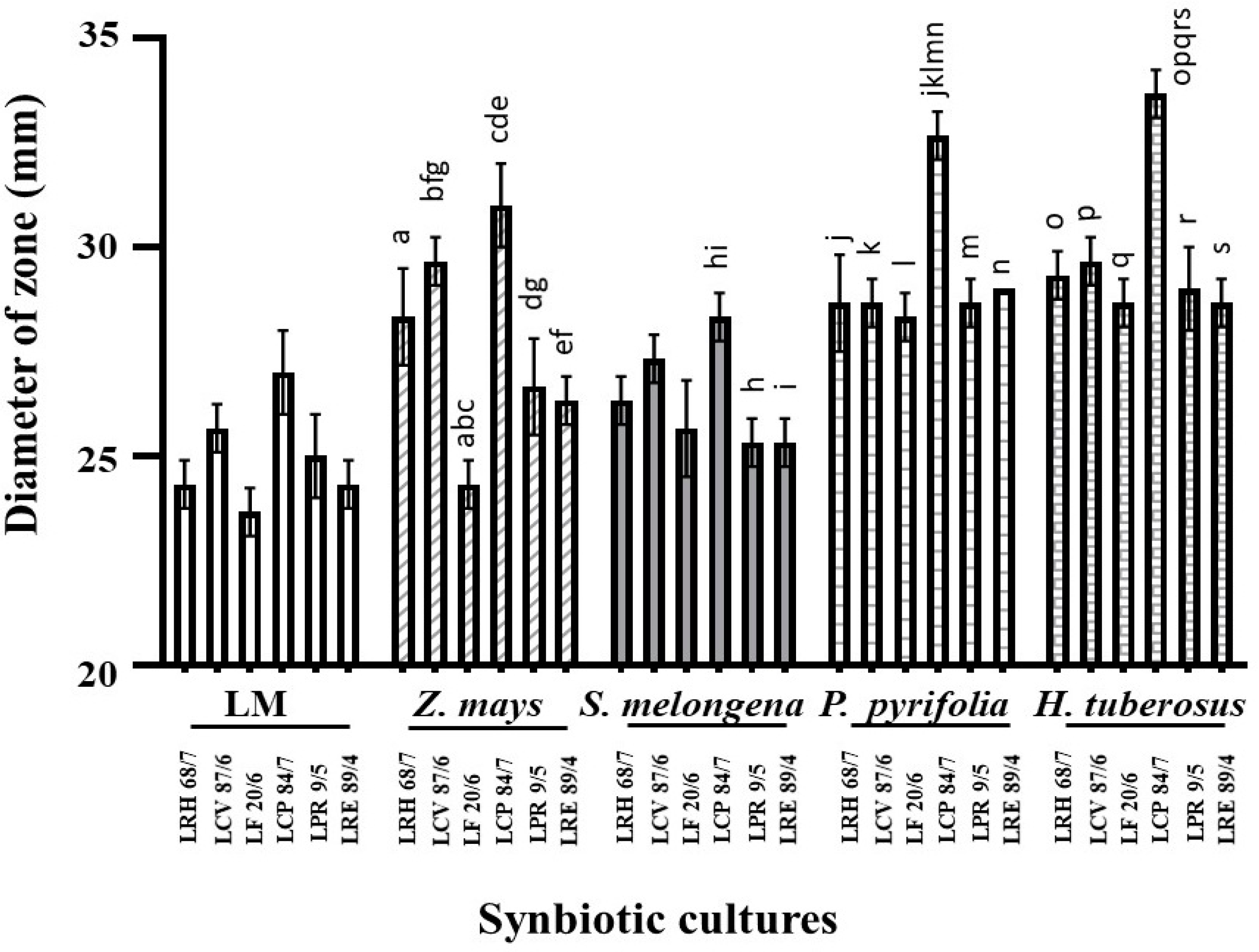 Nutrients 16 01372 g003