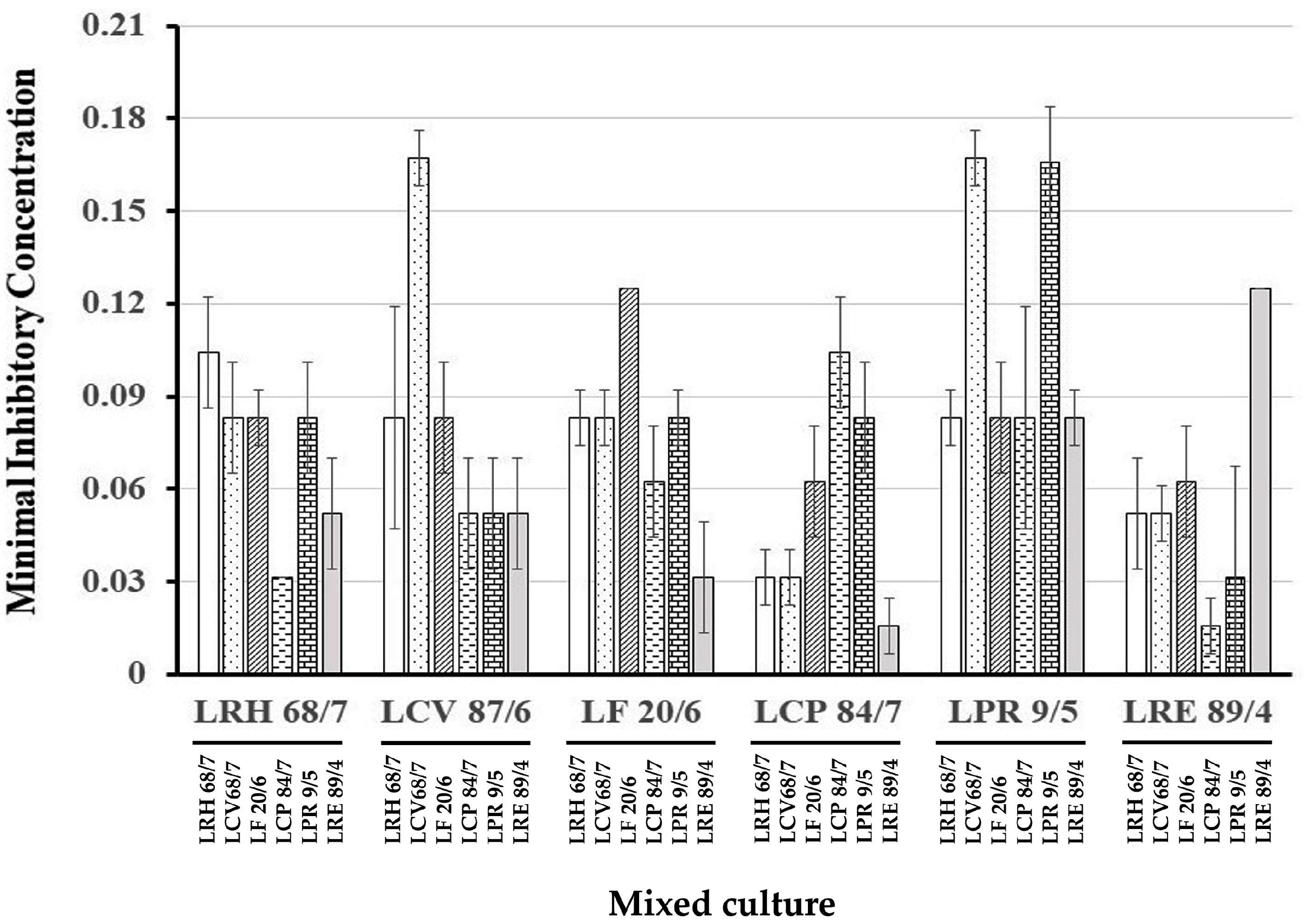 Nutrients 16 01372 g005