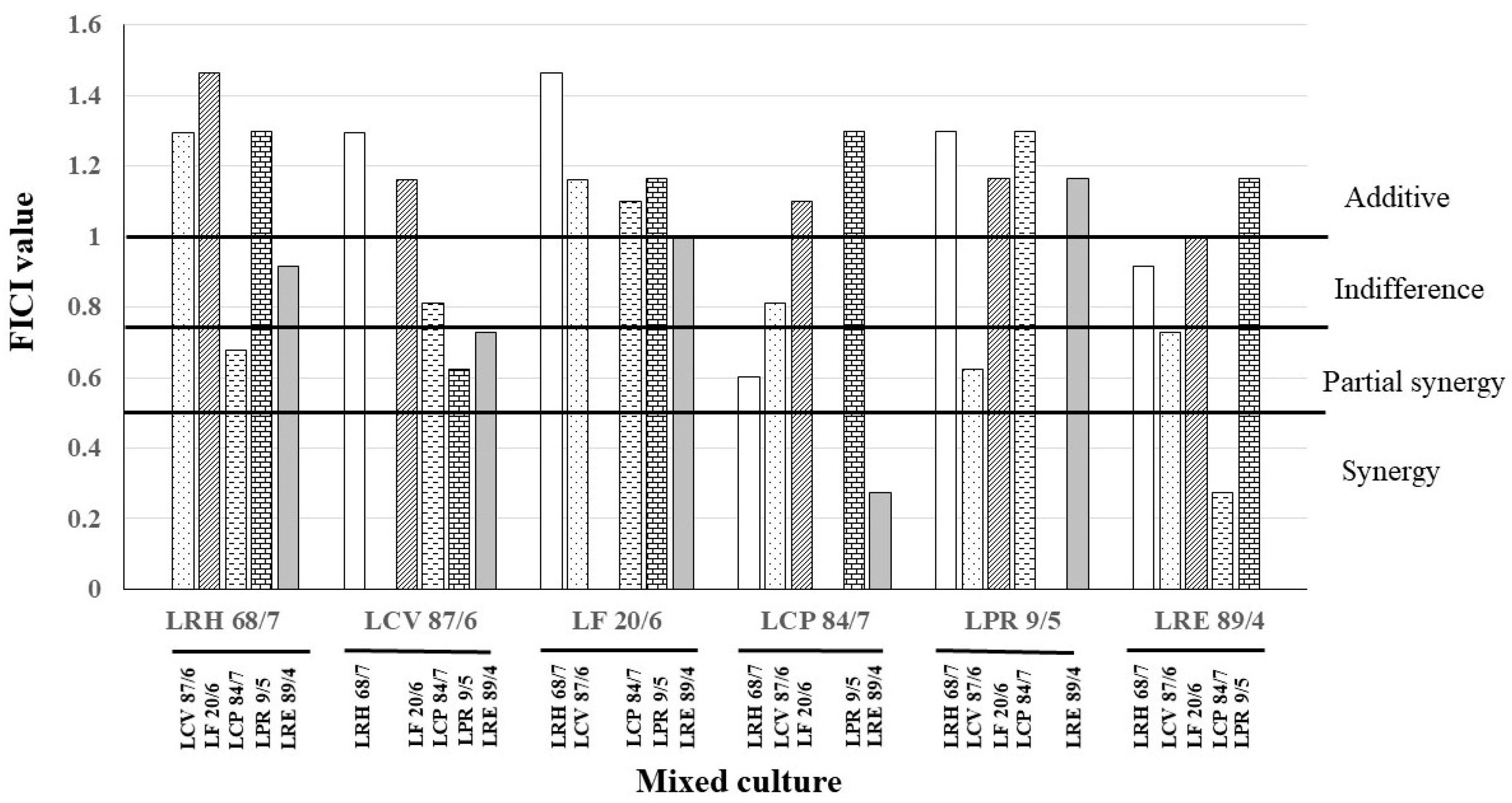 Nutrients 16 01372 g006