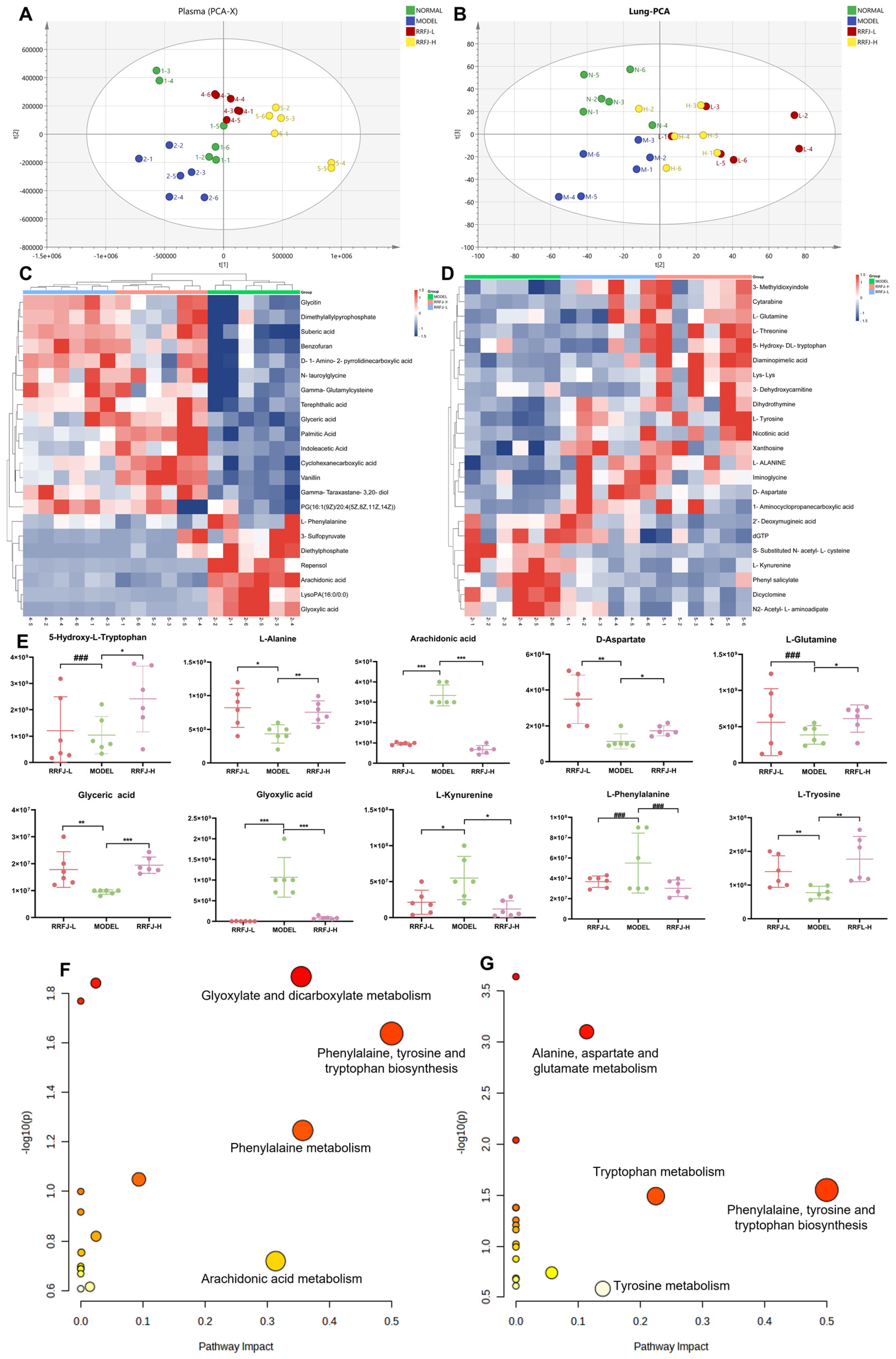 Nutrients 16 01376 g003