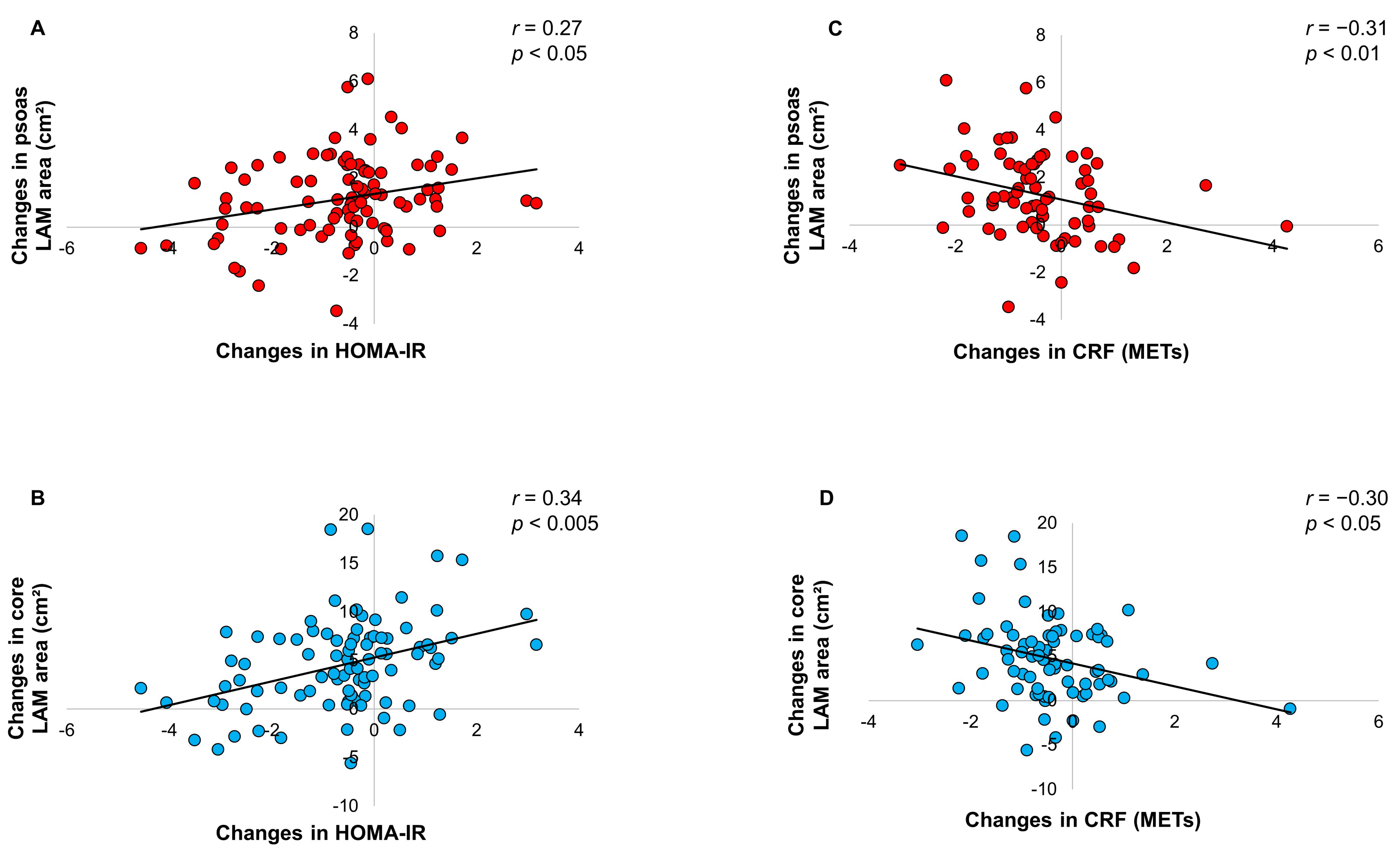 Nutrients 16 01377 g001