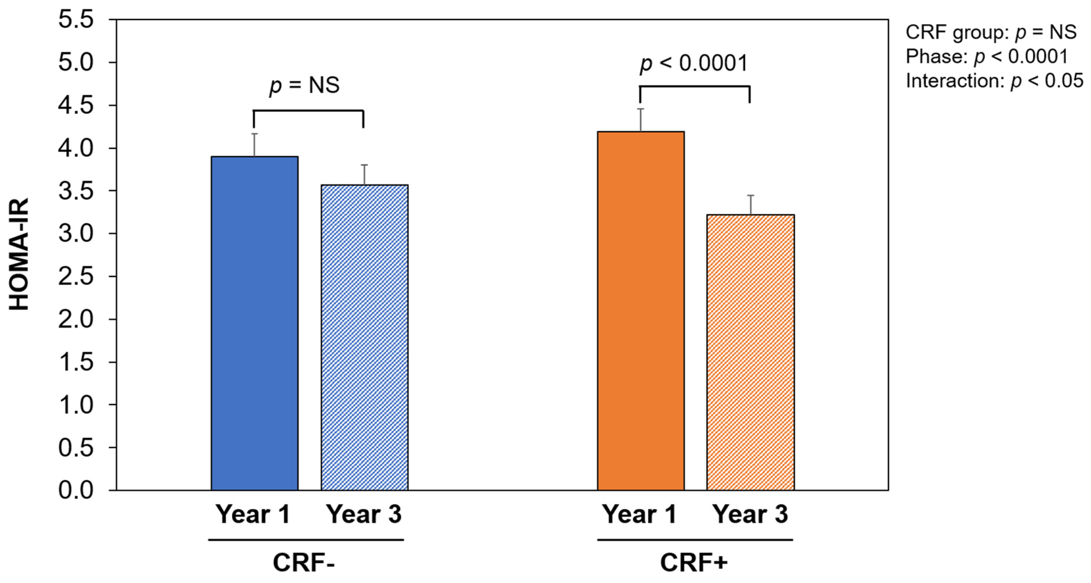 Nutrients 16 01377 g002