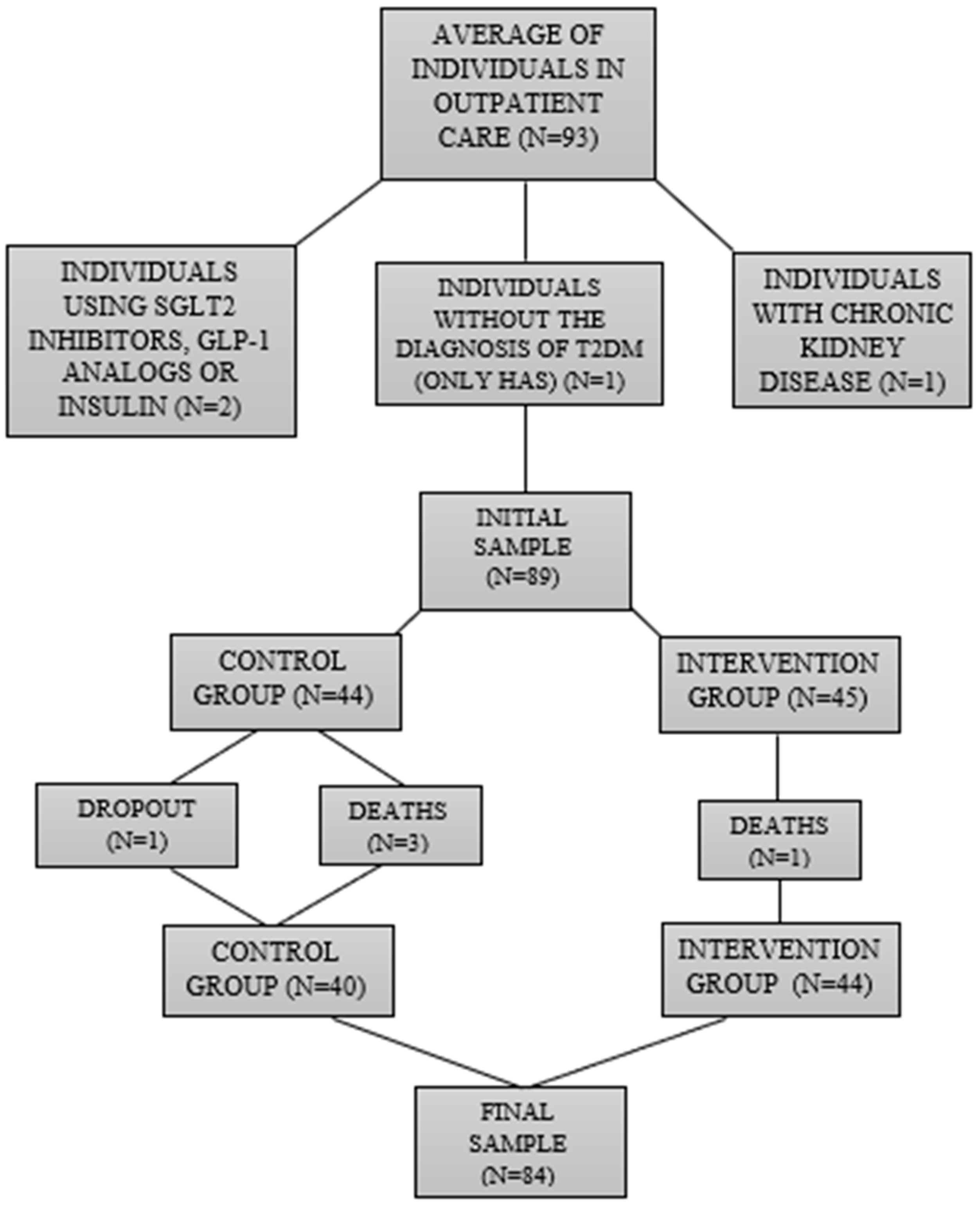 Nutrients 16 01378 g001