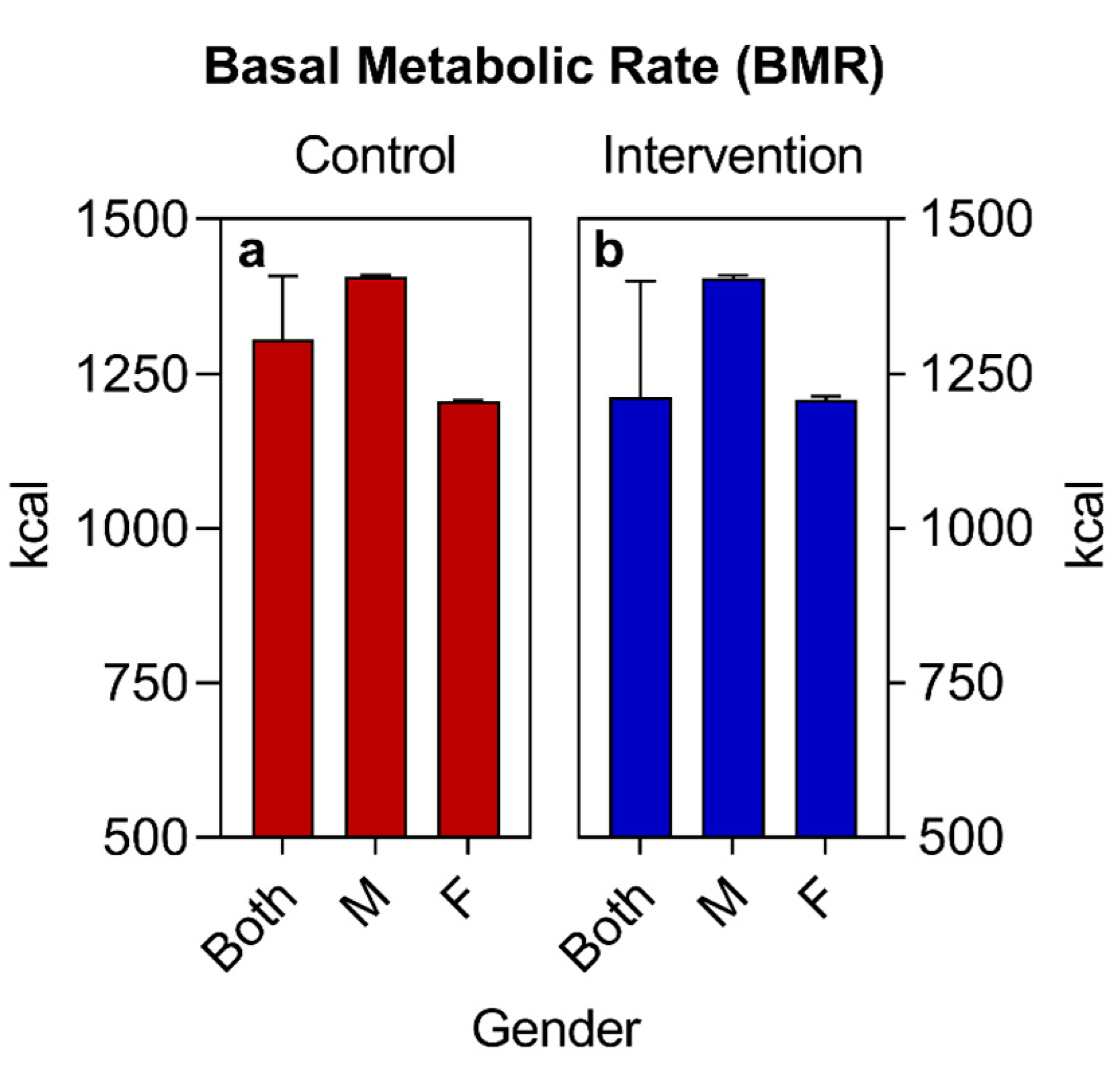 Nutrients 16 01378 g005