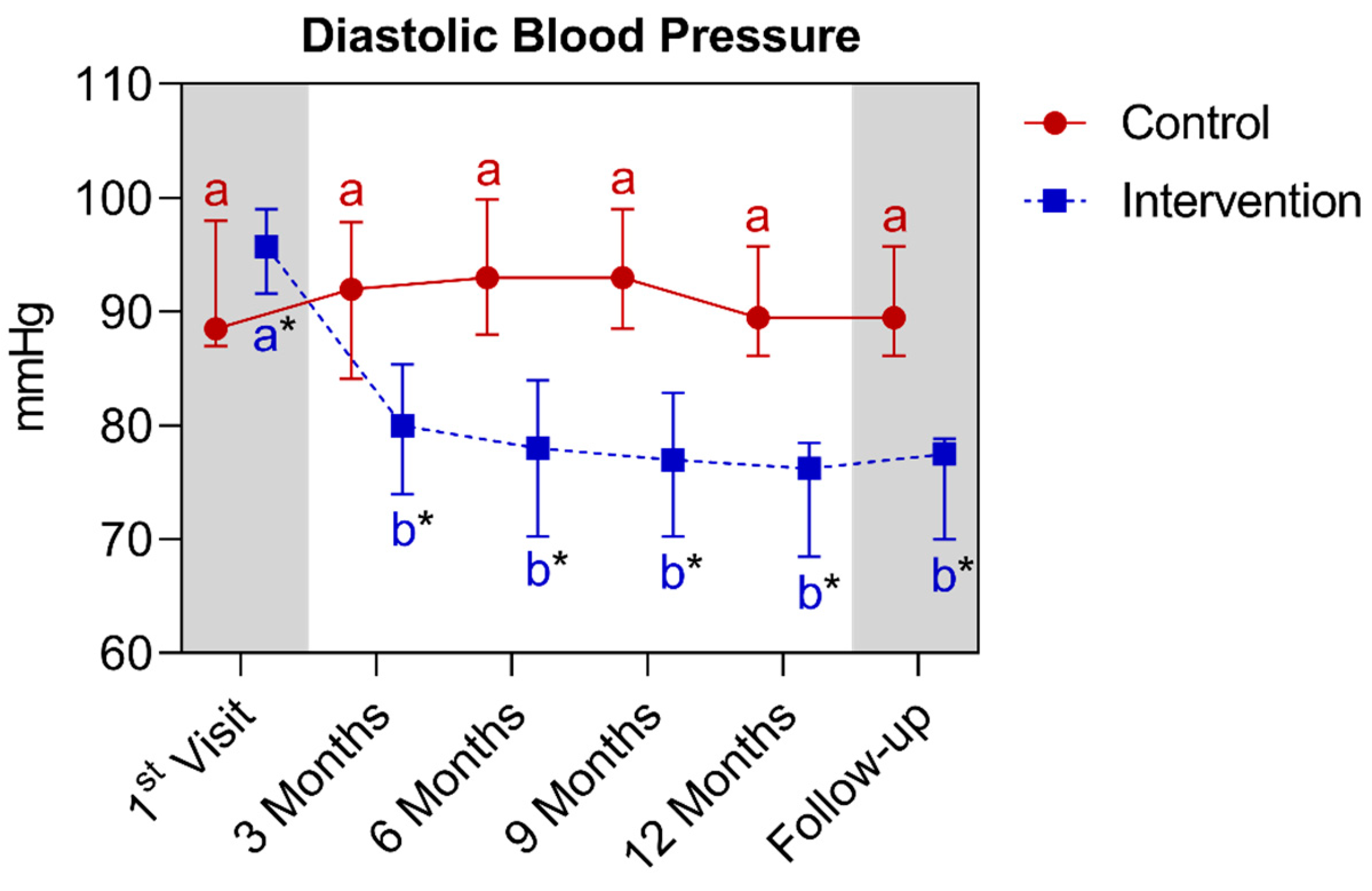 Nutrients 16 01378 g019