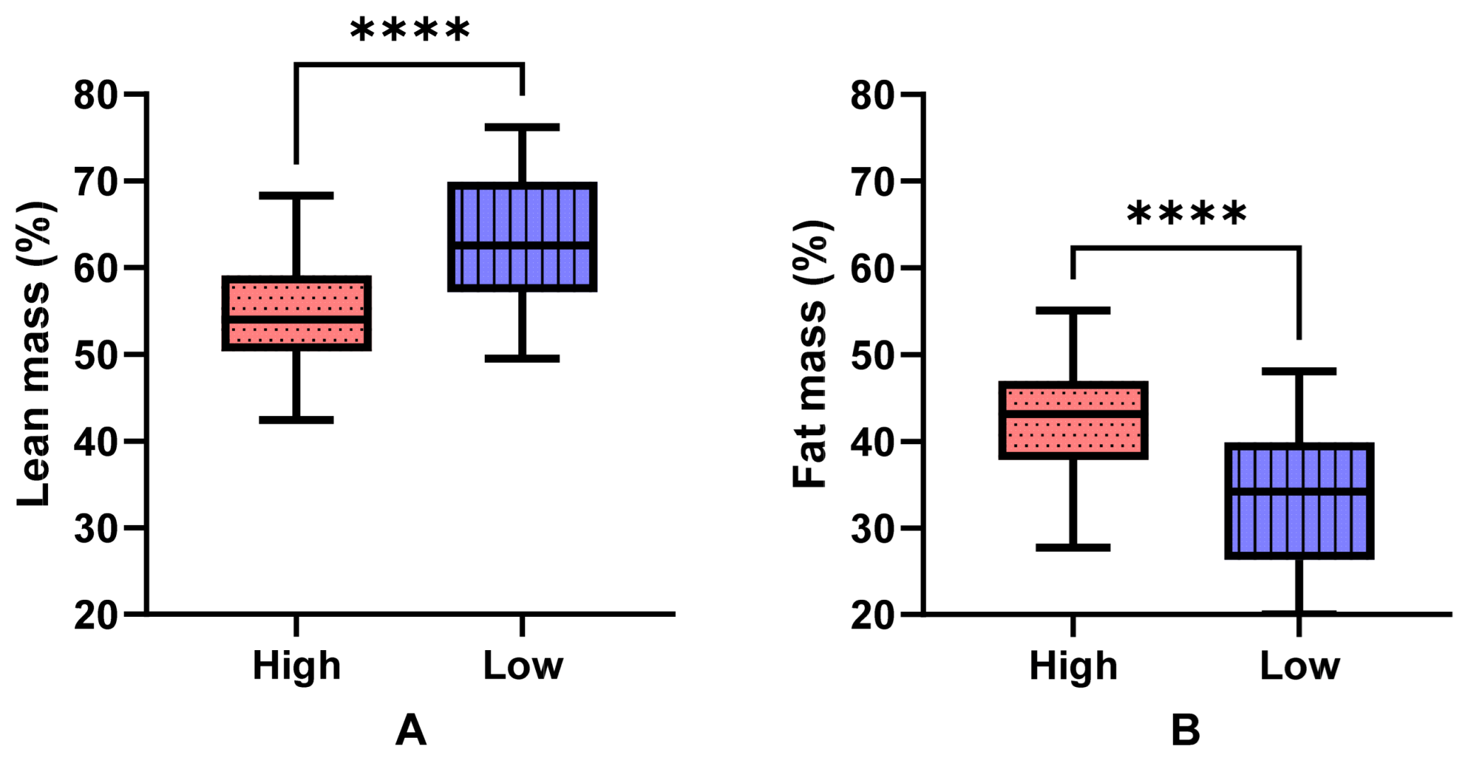 Nutrients 16 01380 g001