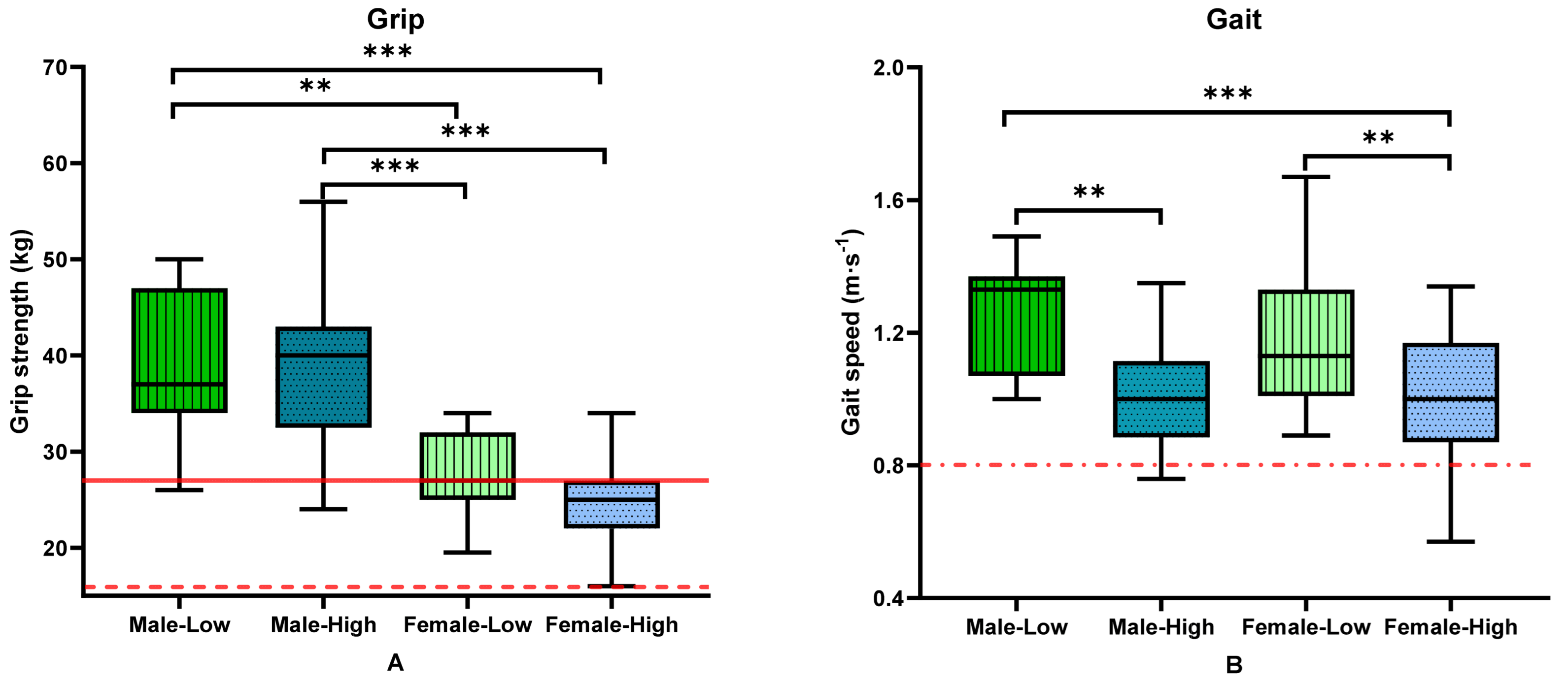 Nutrients 16 01380 g002