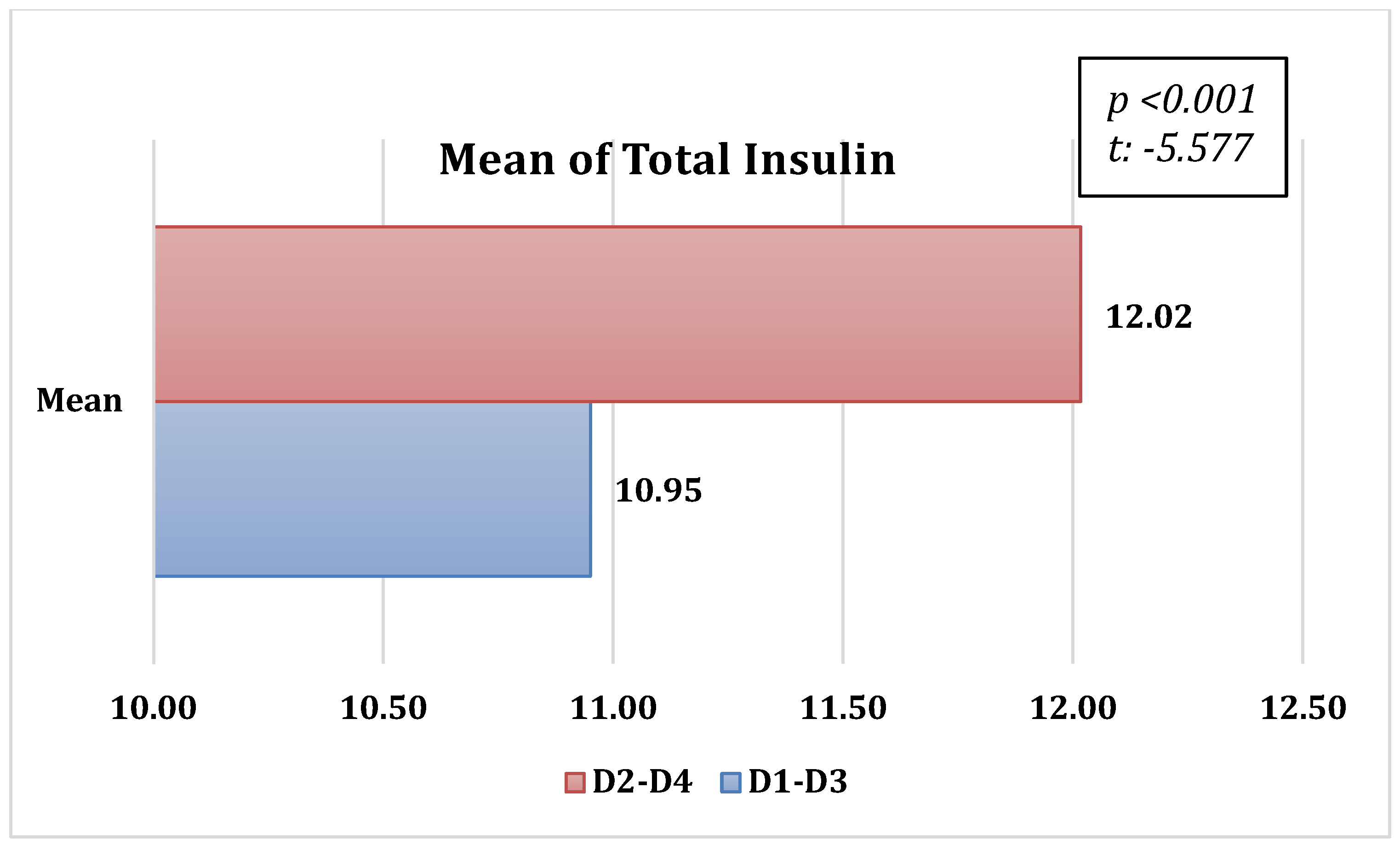 Nutrients 16 01383 g001