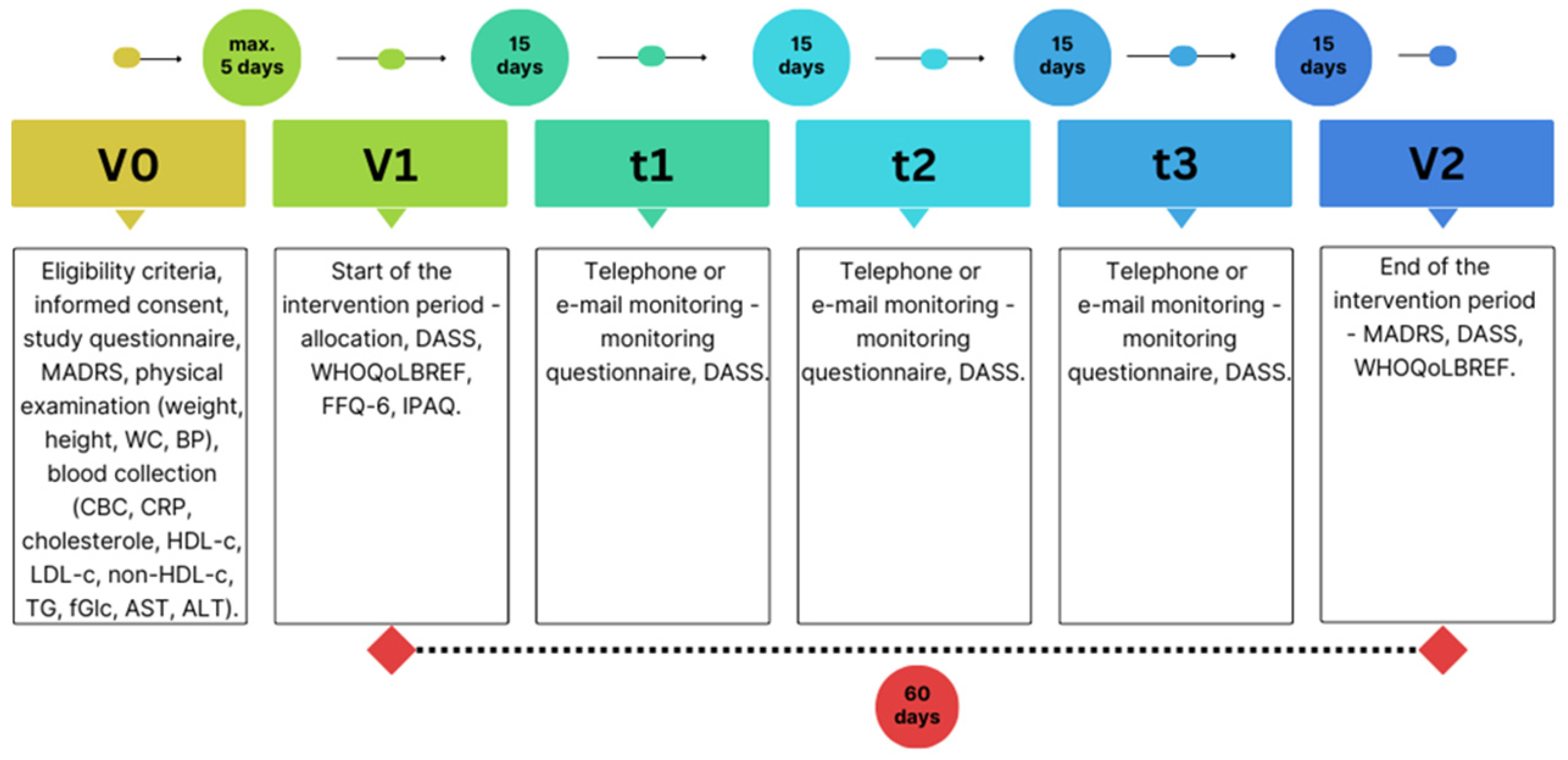 Nutrients 16 01389 g001