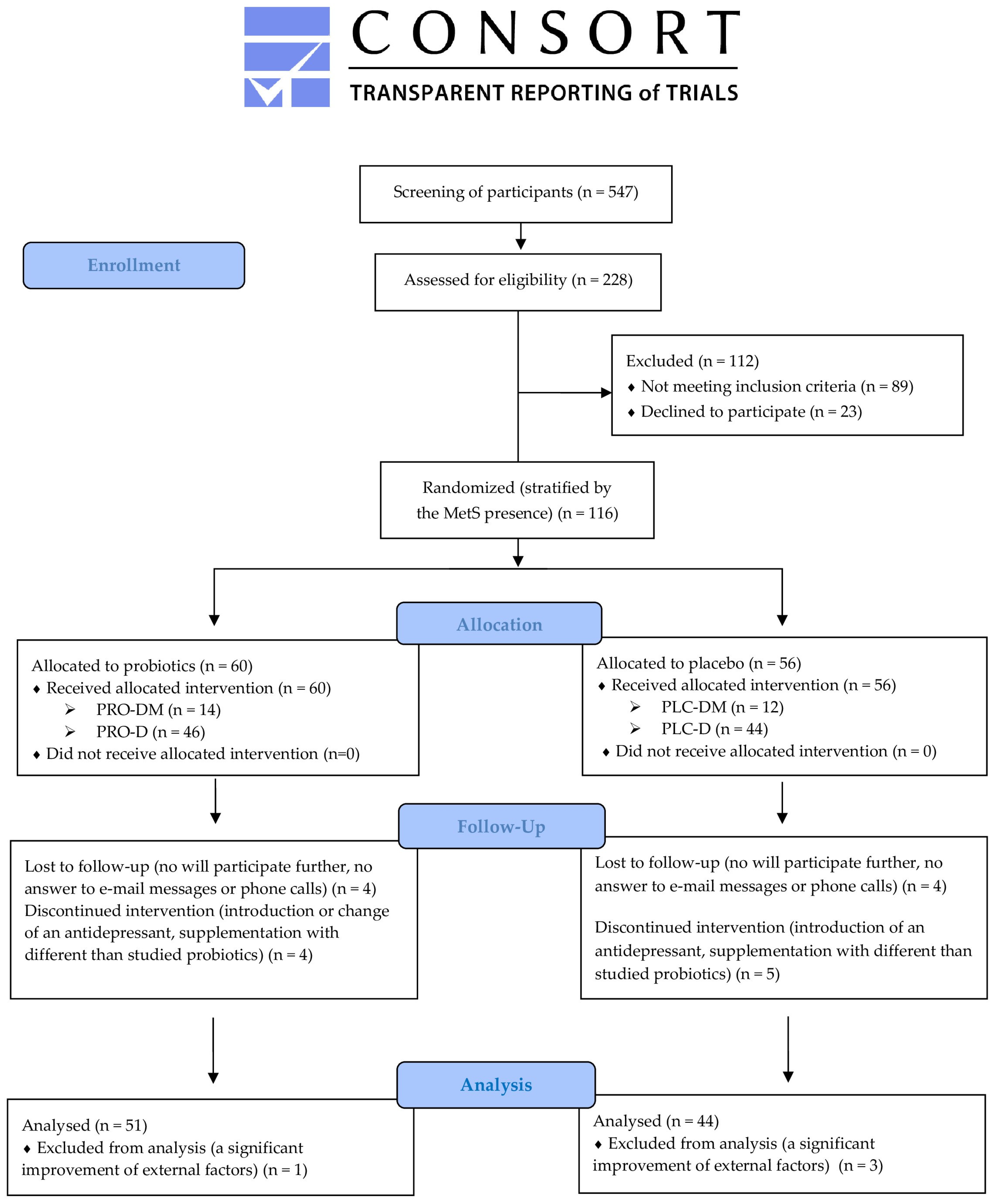 Nutrients 16 01389 g002