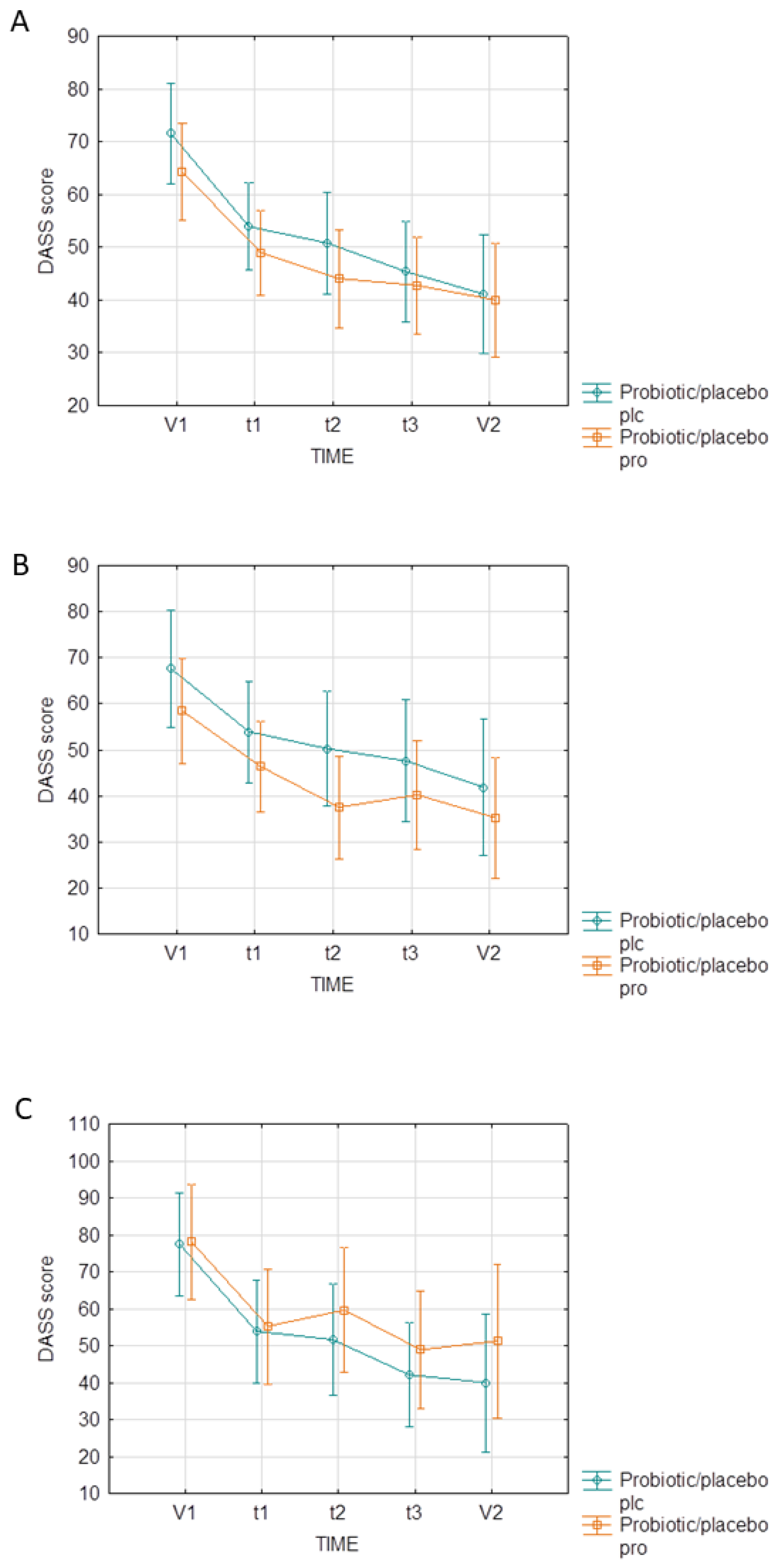 Nutrients 16 01389 g004