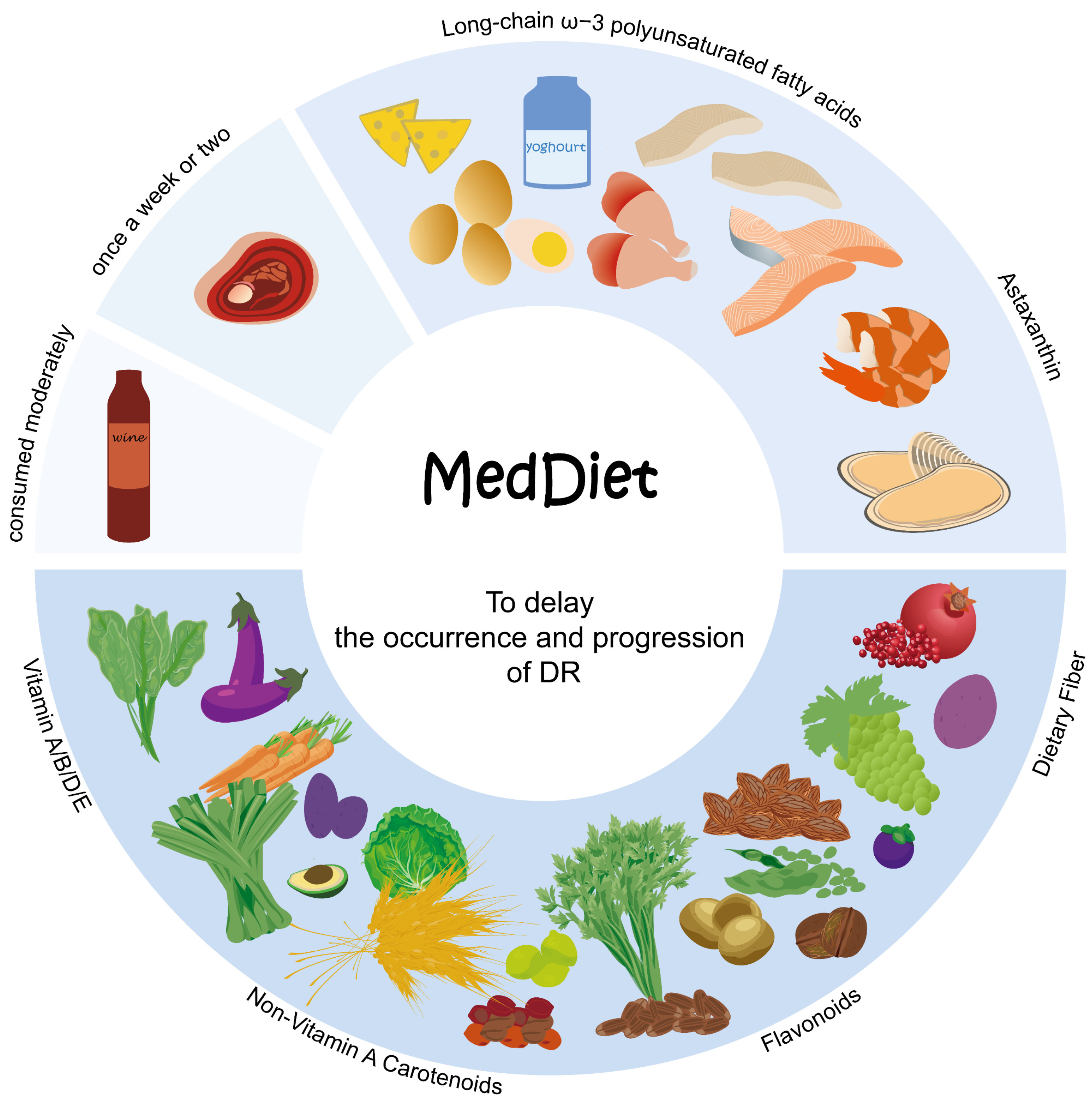 Nutrients 16 01393 g003