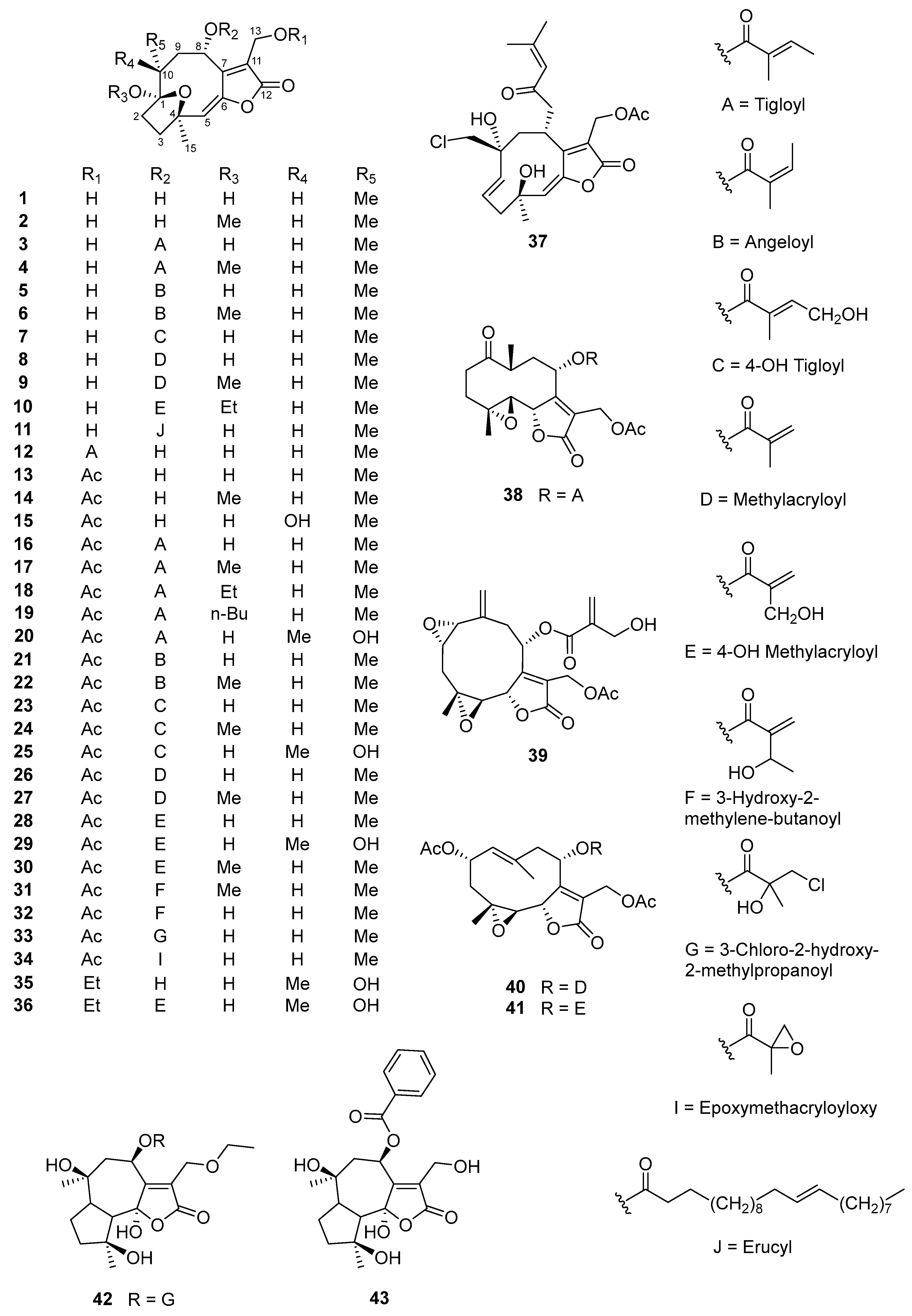 Nutrients 16 01396 g002a