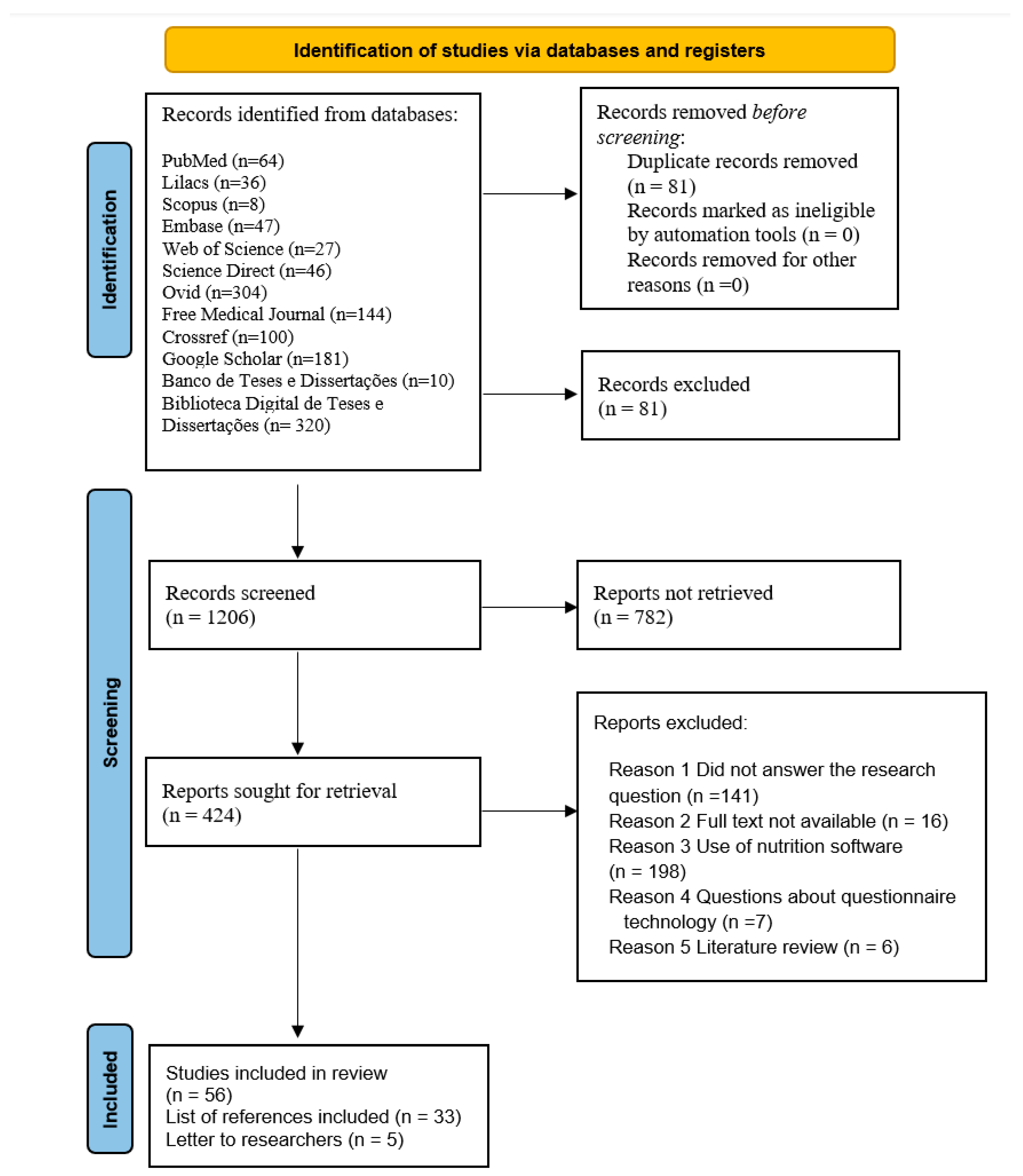 Nutrients 16 01399 g001
