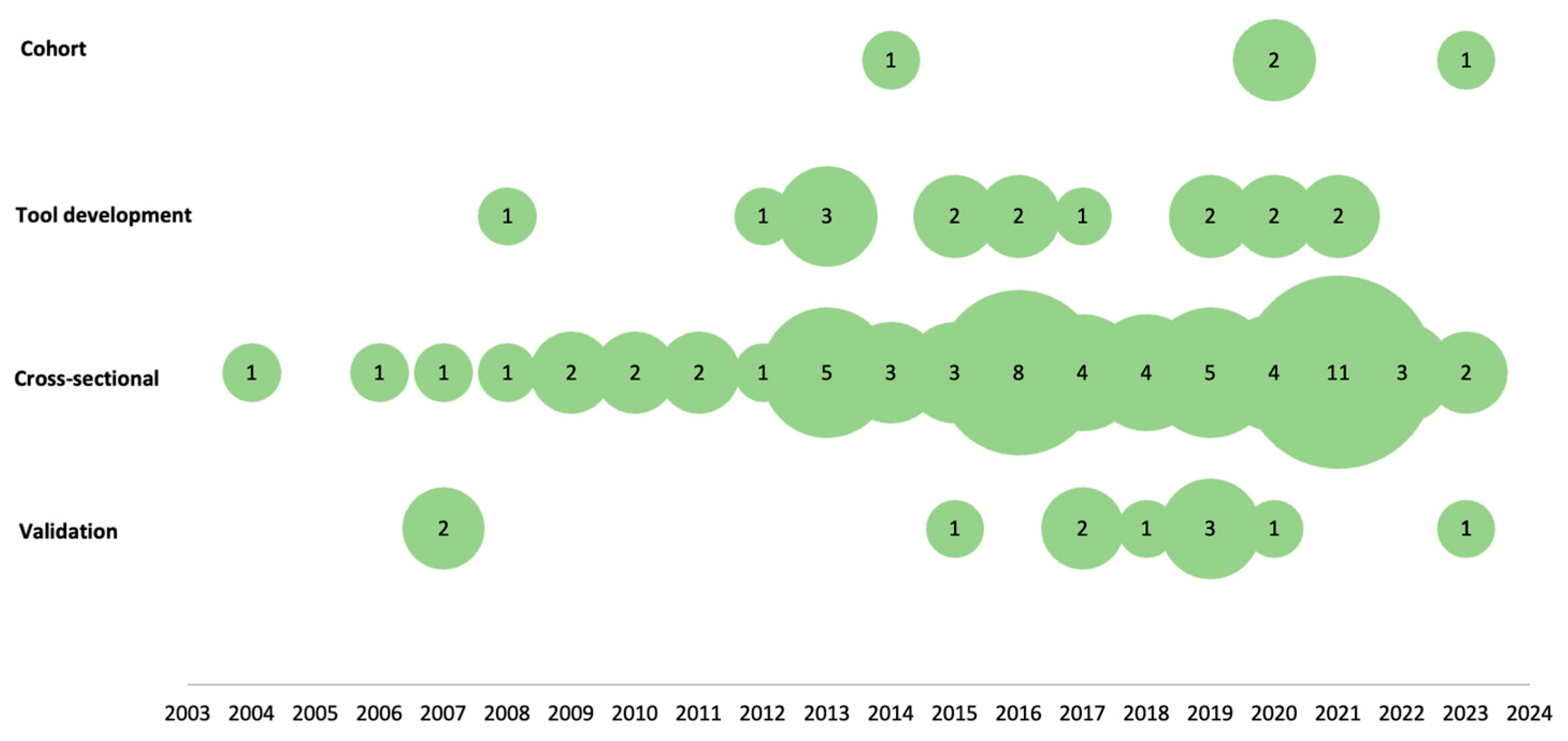 Nutrients 16 01399 g003