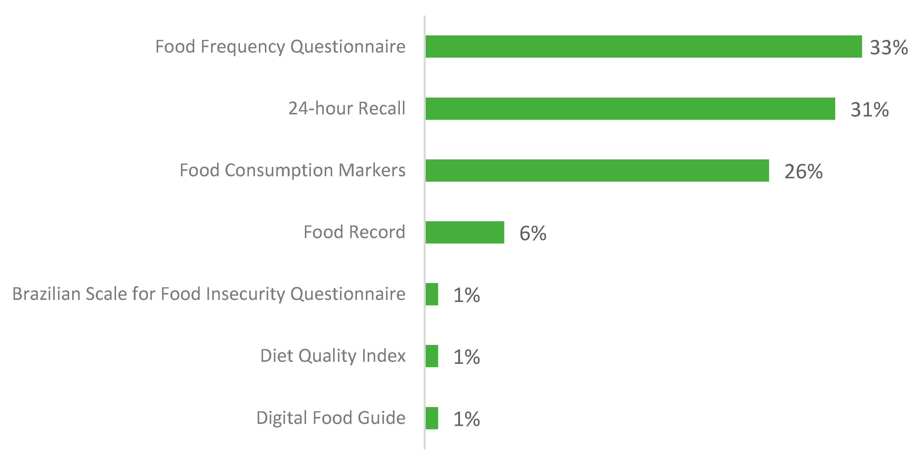 Nutrients 16 01399 g004